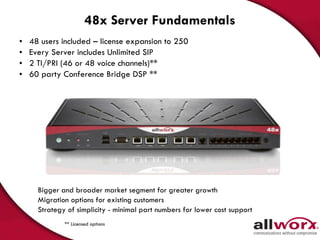 48x Server Fundamentals 48 users included – license expansion to 250 Every Server includes Unlimited SIP 2 TI/PRI (46 or 48 voice channels)** 60 party Conference Bridge DSP ** Bigger and broader market segment for greater growth Migration options for existing customers Strategy of simplicity - minimal part numbers for lower cost support ** Licensed options 