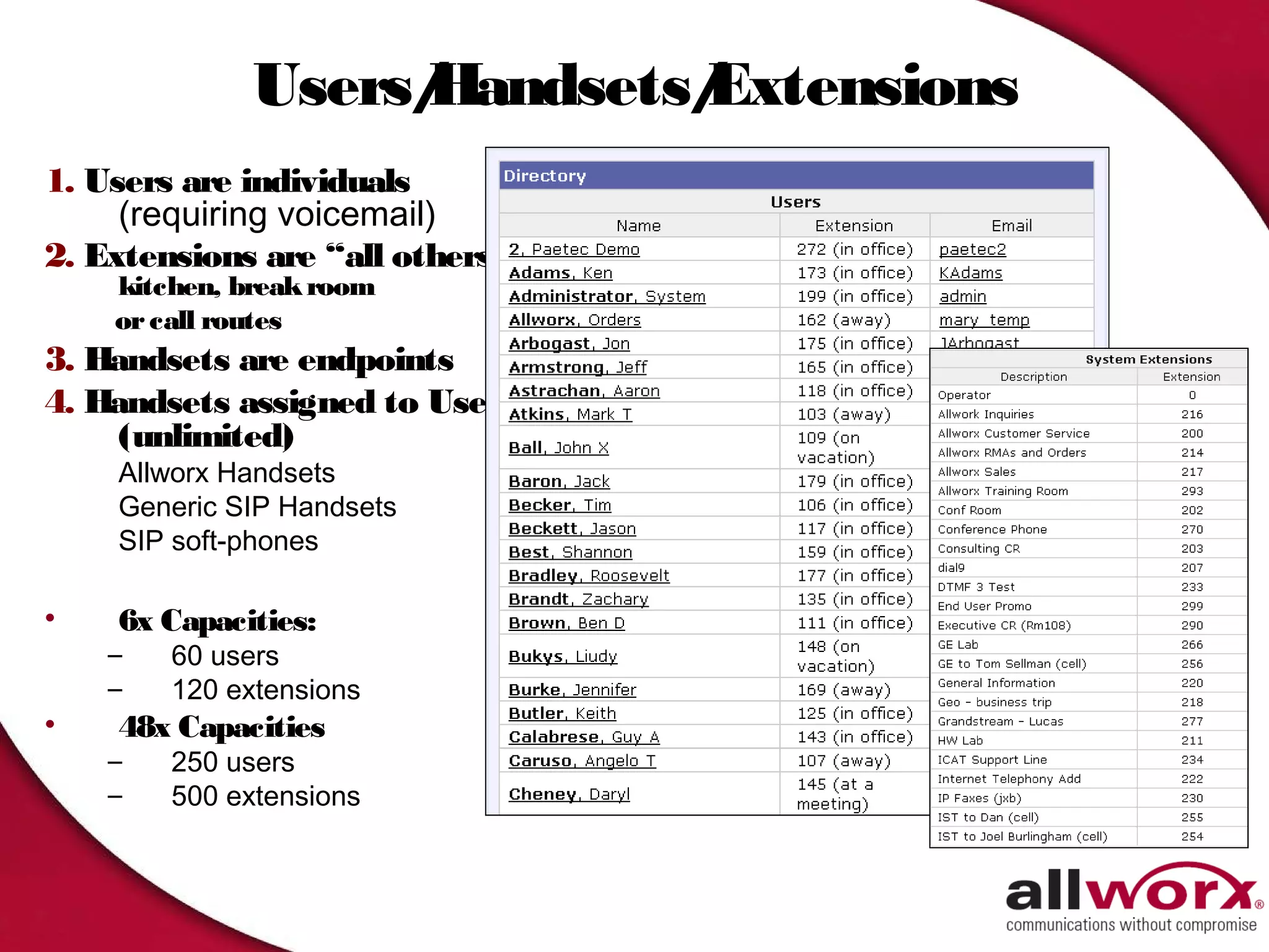 Users/
                  Handsets/
                          Extensions
1. Users are individuals
     (requiring voicemail)
2. Extensions are “all others”
    kitchen, break room
    or call routes
3. Handsets are endpoints
4. Handsets assigned to User
     (unlimited)
    Allworx Handsets
    Generic SIP Handsets
    SIP soft-phones

•   6x Capacities:
    –   60 users
    –   120 extensions
•   48x Capacities
    –   250 users
    –   500 extensions
 