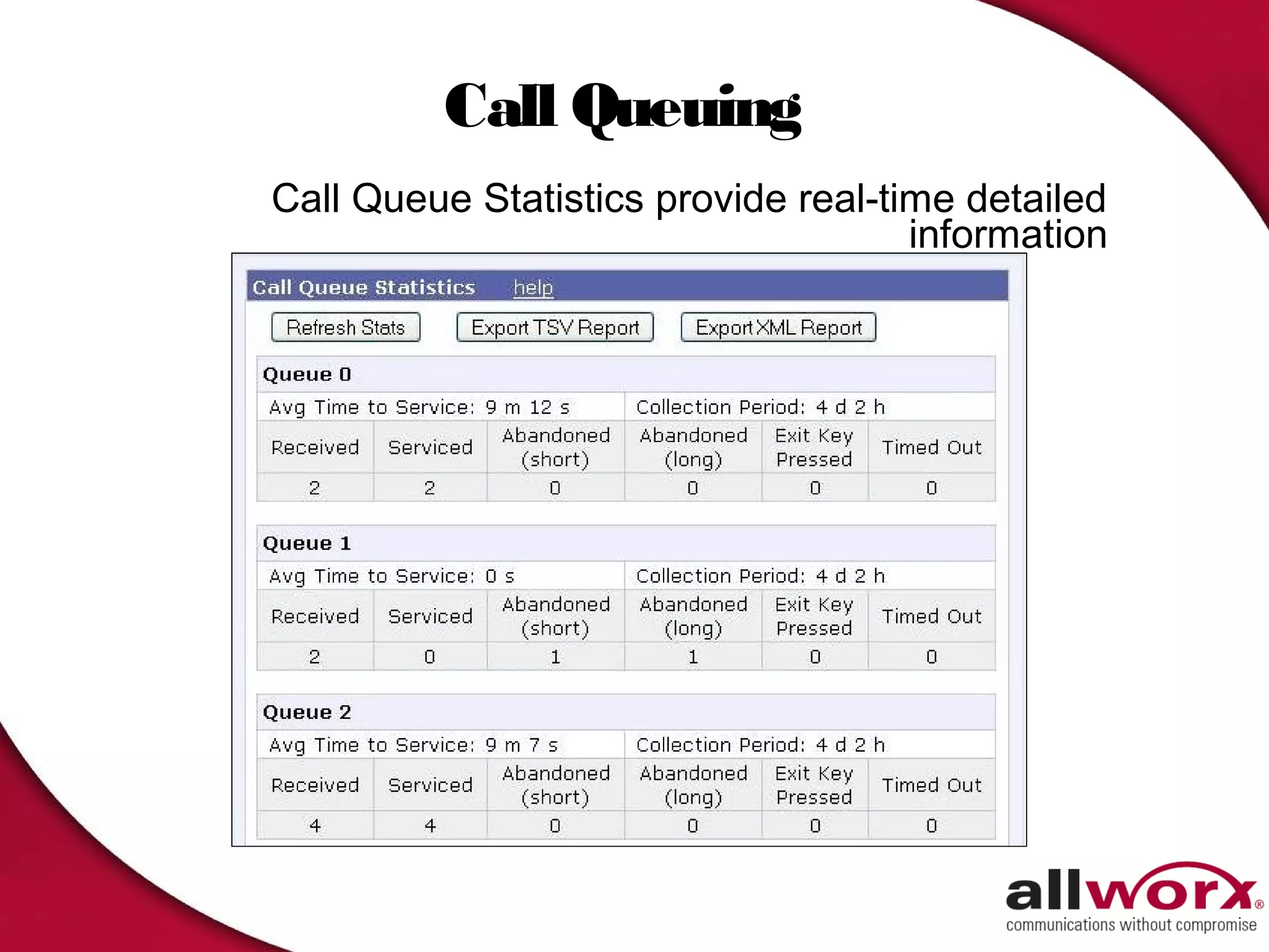 Call Queuing
Call Queue Statistics provide real-time detailed
                                     information
 