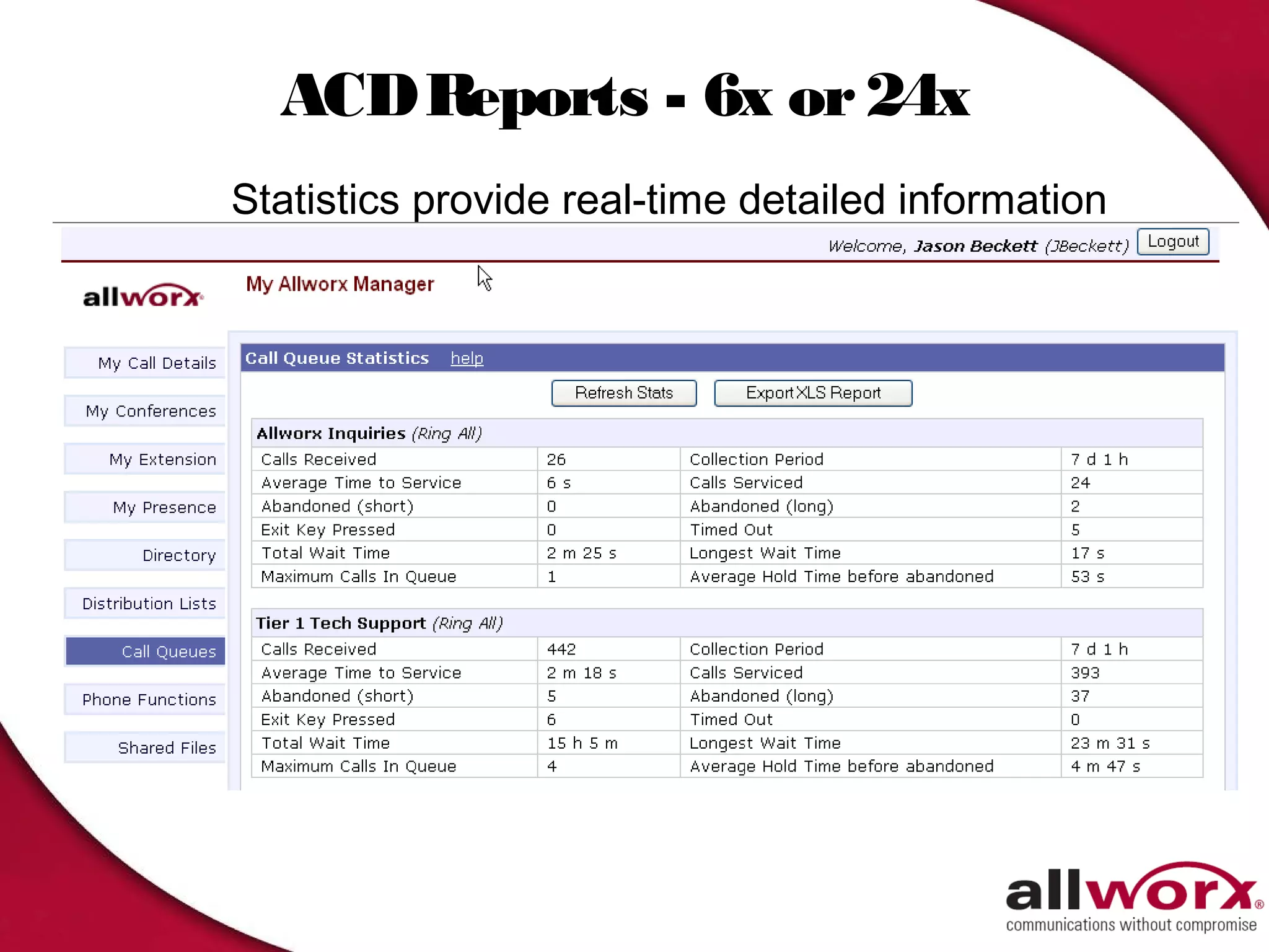 ACD Reports - 6x or 24x
Statistics provide real-time detailed information
 