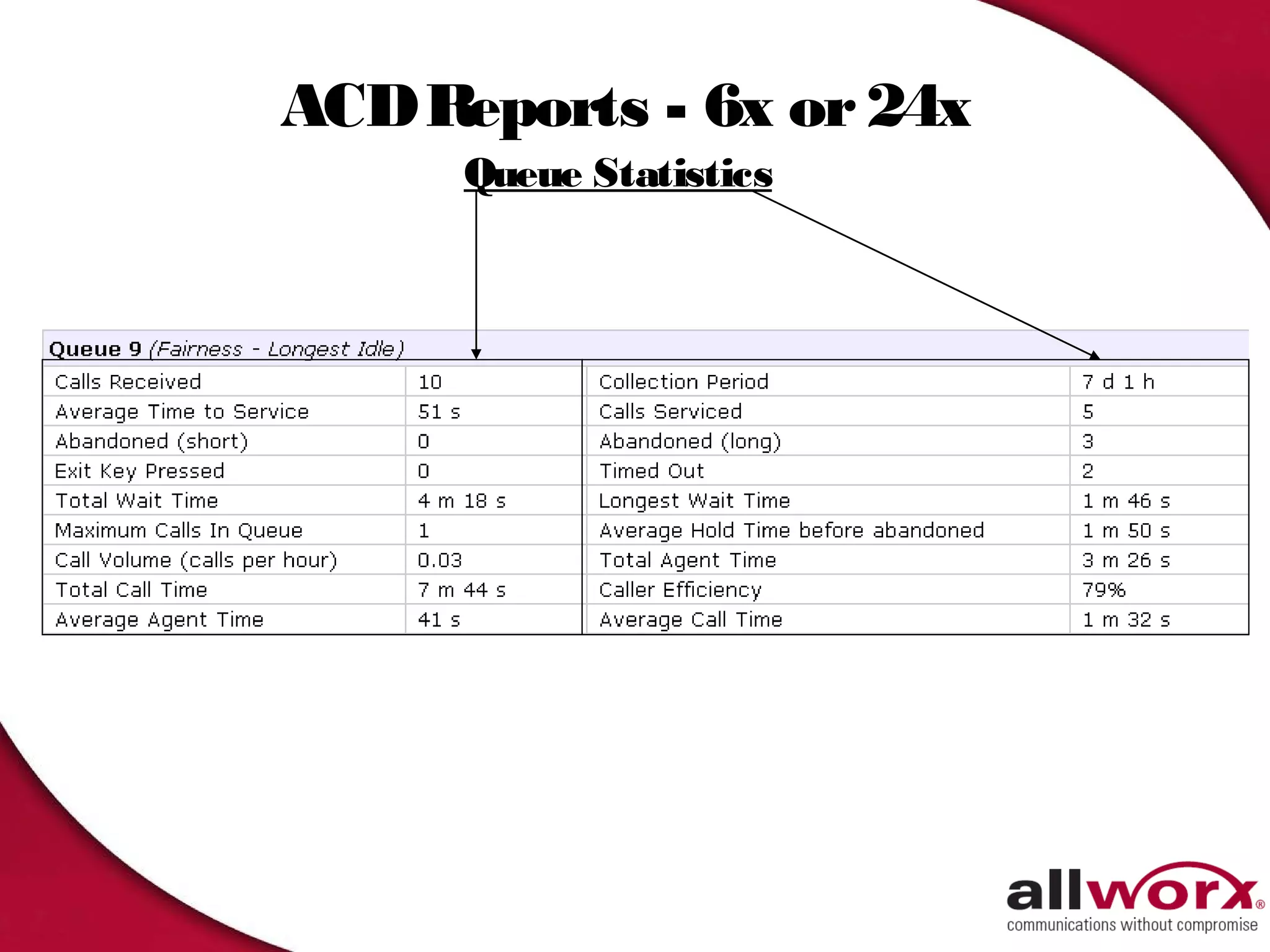 ACD Reports - 6x or 24x
      Queue Statistics
 
