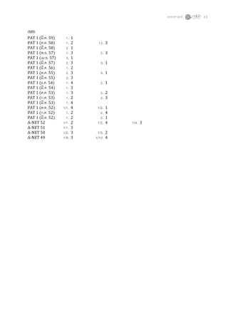 ตรรกศาสตร์ 13
เฉลย
PAT 1 (มี.ค. 59) 1. 1
PAT 1 (ต.ค. 58) 1. 2 12. 3
PAT 1 (มี.ค. 58) 2. 1
PAT 1 (พ.ย. 57) 1. 3 2. 3
PAT 1 (เม.ย. 57) 3. 1
PAT 1 (มี.ค. 57) 2. 3 3. 1
PAT 1 (มี.ค. 56) 1. 2
PAT 1 (ต.ค. 55) 2. 3 3. 1
PAT 1 (มี.ค. 55) 2. 3
PAT 1 (ธ.ค. 54) 1. 4 2. 1
PAT 1 (มี.ค. 54) 1. 3
PAT 1 (ต.ค. 53) 1. 3 2. 2
PAT 1 (ก.ค. 53) 1. 2 2. 3
PAT 1 (มี.ค. 53) 1. 4
PAT 1 (ต.ค. 52) 1/1. 4 1/2. 1
PAT 1 (ก.ค. 52) 1. 2 2. 4
PAT 1 (มี.ค. 52) 1. 2 2. 1
A-NET 52 1/1. 2 1/2. 4 1/4. 3
A-NET 51 1/1. 3
A-NET 50 1/2. 3 1/3. 2
A-NET 49 1/9. 3 1/10. 4
 