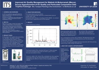 As a consequence of the arid conditions, PM dispersion from the
region is hindered and secondary process such as wind driven
resuspension dominate.
This means that while gas-phase species associate with their primary
sources (e,g. traffic levels), PM does not.
In 2010 air pollution was estimated to
have caused over 400,000 premature
deaths in Europe.
Ambient air pollution was estimated to
cause 3.7 million premature deaths
worldwide in 2012.
2. MECCA
Mecca is a major centre for tourist and
religious pilgrimage in Saudi Arabia.
As in many cities, local air pollution is
affected by multiple inputs, including
emissions from traffic, construction work,
industrial practices, etc.
However, arid conditions make it
especially sensitive to particulate matter
(PM) pollution.
3. PROJECT DATA
In this project Air Quality data (including
CO, NO/NO2, and PM10) and PM
compositional data (anions, cations,
and metals) collected by Professor Turki
Habeebullah and colleagues at Umm
Al-Qura University, Makkah, will be
analysed with the intention of extending
understanding of local air quality in the
region.
4. OBJECTIVES/METHODS
The study will proceed as follows:
i) Use R and R package openair to characterise local air
quality data, and
ii) Use specialist software, including US EPA UNIMIX , to conduct
the first source apportionment of the dataset.
Trophius Kufanga. Msc Transport Planning & the Environment. ts13tk@leeds.ac.uk
References:
5. RESULTS
6. NEXT STEP: SOURCE APPORTIONMENT
0
1
2 w s
3
4
5
6
W
S
N
E
mean
PM10
500
1000
1500
2000
2500
3000
3500
0
1
2 w s
3
4
5
6
W
S
N
E
mean
NO2
10
20
30
40
50
60
Improved Air Quality Management for Makkah Al-Mukarramah (Mecca),
Source Apportionment of Air Quality and Particulate Composition Data
Supervisor: Dr. Karl Ropkins
2nd reader: Dr. Haibo Chen
Some Preliminary Findings:
The Saudi Arabian PM10 standard 340 ug.m-3 daily average,
not to be exceeded more than 24 times a year. In 2012,
this was exceeded 32 times.
However, unlike in UK, where PM10 standards are also regularly
exceeded, this was not associated with NO2 exceedances,
highlighting the different nature of the air quality problems in
Makkah.
0
50
100
150
200
250
Source#1
Cl
SO4
NO3
NO2
PO4
NH4
Br
F
PM
10
Source compositions for run # 2 - Linear Scale.
0
10
20
30
Source#2
Cl
SO4
NO3
NO2
PO4
NH4
Br
F
PM
10
0
0.5
1
1.5
2
Source#1
Source Contributions for run # 2
09/15/2012
09/27/2012
10/09/2012
10/27/2012
11/09/2012
12/03/2012
12/22/2012
01/26/2013
02/07/2013
02/19/2013
03/09/2013
05/20/2013
08/06/2013
0
2
4
6
8
10
Source#2
09/15/2012
09/27/2012
10/09/2012
10/27/2012
11/09/2012
12/03/2012
12/22/2012
01/26/2013
02/07/2013
02/19/2013
03/09/2013
05/20/2013
08/06/2013
UNMIX source
apportionment
of PM
composition
trends, which
are not affected
by resuspension
will help us to
identify PM
sources.
By contrast, PM10 associates
with higher wind speeds, in
particular from the South East
Many gas phase species, like
NO2,associates with low wind
speeds, an indication of local
stagnant air related sources
Hitchcock, G., et al. (2014) Air Quality and Road Transport. Impacts and solutions. RAC
Foundation. London, United Kingdom.
WHO (2014) Ambient (outdoor) air quality & health
High Volume
Systems
(HVS PM Samplers)
Ion Chromatography
Anions and Cations
1. GENERAL BACKGROUND
 