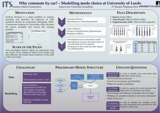Why commute by car? – Modelling mode choice at University of Leeds.
Student: Maria Poulopoulou Supervisor: Charisma Choudhury 2nd Reader: Stephane Hess
CHALLENGES UPDATED QUESTIONS
In order to identify more soft factors that
might affect mode choice.
Likert Scale
Questions
•Environmental awareness
•Level of convenience and flexibility
•Effect of weather conditions
In order to capture the social influence that
might affect car sharing as an option.
Car Share
Questions
•Knowledge and influence of people who car share
•Reliance of people in family or not to be commuted
•Split of the cost
In order to identify the available modes
that each household ones and that the staff
member is able to use.
Availability
of transport
modes
Data
•Missing Data
•Inconsistency across years
Modelling
•Cost Attribute:
Specification of MPG for
each engine size group.
Specification of Average
Price for each Fuel Type
•Missing Variables: Income,
HH size
PRELIMINARY MODEL STRUCTURE
MOTIVATION METHODOLOGY
Parking Demand is a major problem in campus
planning and therefore the behavior of staff
members should be understood (Bridgelall, 2014).
Construction projects in Universities often decrease
the spaces available and worsen the existing
problem.
Total Spaces in all zones 1321
Net off 262
Freely available spaces on
campus for staff 1059
Spaces at Central Villlage 10
Spaces at Motaguw Button 31
Total campus and
Residence parking
available to staff 1100
Current Parking Permit Data
DATA DESCRIPTION
 Source: Estate Office
 Time Period: 2008 and 2010 to 2014.
 Supplementary Data: Data for 2015 expected.1
•Literature Review
•Specification of Data Requirements
2
•Data Collection
•Design of Supplementary Questionnaire
•Statistical Analysis
3
•Development of an econometric model
•Specification of factors that affect choice of
car and mode choice in general
•Evaluation of the results and their impact
in a parking policy
Car Parking Losses
ParkingPlaces
Time Period
SCOPE OF THE STUDY
To investigate factors which are associated with
the choice of car instead of other travel modes and
that influence the mode choice behavior of the staff
of the University.
Response Rate  % Females % Males 
2008 2304 59.4 40.6
2010 2162 58.5 41.5
2011 2665 60.2 39.8
2012 2564 59.4 40.6
2013 2559 58.5 41.5
2014 2567 60.4 39.6
Percentage of males and females for each year
 