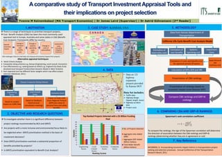 Acomparative study of Transport InvestmentAppraisal Tools and
their implications on project selection
Yvonne M Keinembabazi (MA Transport Economics) | Dr James Laird (Supervisor) | Dr Astrid Gühnemann (2nd Reader)
4. DATA
5. METHODOLOGY
7. Key Reference
0
5
10
15
20
25
30
35
40
45
50
Engineering
Scores
Local
Consult
Scores
Economic
Scores
Composite
Scores
Quantity
Ranking System
Top Ranked Projects Selected with a $5 Billion Funding
Pool
No. of Projects Selected
Aggregate Jobs Added
(000)
Aggregate GDP Added
(Billion Dollars)
Total Wider Benefit
(Billion Dollars)
r = 1 −
6∗ 𝑑2
𝑛 𝑛2−1
To compare the rankings, the sign of the Spearman correlation will determine
the direction of association between the CBA rankings and GRP+B
rankings.(determining whether they are in agreement or not)
Spearman’s rank correlation coefficient
WEISBROD, G. Incorporating economic impact metrics in transportation project
ranking and selection processes. Annual Conference of the Transportation
Research Board, 2011.
To investigate whether there is a significant difference between
project rankings recommended by BCA and GRP/$
 Are projects with a more inclusive and environmental focus likely to
be neglected when GRP/$ prioritization method is the basis of
investment decisions?
 Does GRP/$ prioritization overlook a substantial proportion of
benefits provided by projects?
 Is GRP/$ prioritization equivalent to Benefit-Cost Analysis?
There is a range of techniques to prioritize transport projects..
Cost- Benefit Analysis (CBA) has been the most commonly used
appraisal tool in Europe, Australia and some states in USA (Benefit-
Cost Analysis). Frameworks differ by country.
CBA challenges; Rule of a half does not measure all economy impacts from projects
Alternative appraisal techniques
 Multi-Criteria Analysis
 Composite rating schemes e.g. Kansas (Engineering, Local consult, Economic)
 Cost effectiveness e.g. ranking based on GVA/£ e.g. England City Deals (Fully
devolved local transport funds);Urban Dynamic Model in West Yorkshire
 Each Appraisal tool has different factor weights which may affect project
selection (Weisbrod, 2011)
Overall
Economic
Impact
Change in
Transport
user
benefits
(CS)
Change in
systems
operating
costs
(PS)
Change in
costs of
externalities
Investment
costs
(Including
mitigation
measures)
3. CASE STUDY: KANSAS, USA
6. COMPARING CBA AND GRP+B RANKNGS
Data from Kansas Department of
Transportation
Systems
operating cost
Investment
Costs
Estimation of
externality costs
Estimation of
user benefits
California Life-Cycle Benefit-Cost Analysis Model
Estimation of costs and benefits over
the appraisal period (20 years)
Apply Discount
rate
(CalTrans=4.0)
Calculation of NPV, BCR and IRR
Presentation of CBA rankings
Presentation of rankings based on
economic impact score (Kansas DOT)
Compare CBA rankings and GRP+B
rankings
• Data on 121
highway
expansion
projects provided
by Kansas DOT
Data Set includes;
 Traffic data
 Highway design
(Speed, length, lanes)
 Highway accident
data
 Project costs
1.MOTIVATION
Kansas Composite Rating Scheme
Local Consult
Score
Economic ScoreEngineering
Score
Based on project
impact on traffic flow
Based on feedback
heard at local
consultation meetings
Impact on state-wide
Gross Regional Product
(GRP) plus value of
personal time and safety
benefits
2. OBJECTIVE AND RESEARCH QUESTIONS
 