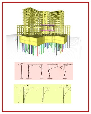 Piled Raft Foundation Design Example Pdf design of piled raft foundations. مشاركة لبشة الأوتاد الخوازيق و التربة ...