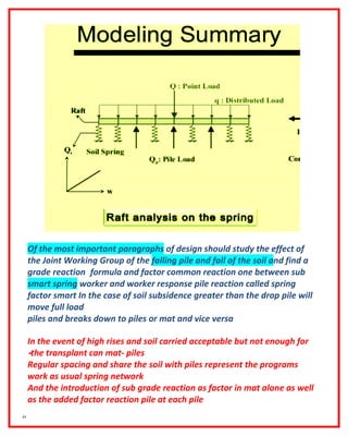Piled Raft Foundation Design Example Pdf design of piled raft foundations. مشاركة لبشة الأوتاد الخوازيق و التربة ...