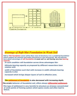 Column Raft design of piled raft foundations. مشاركة لبشة الأوتاد الخوازيق و التربة ...