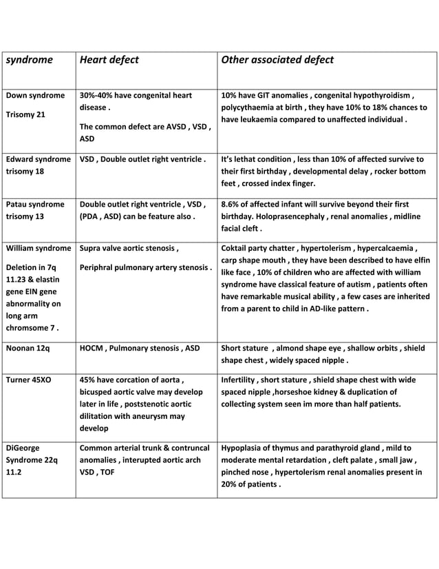 All medical syndromes 2022 PDF