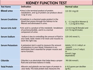 all medical laboratory test description-2.pptx