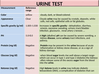 all medical laboratory test description-2.pptx