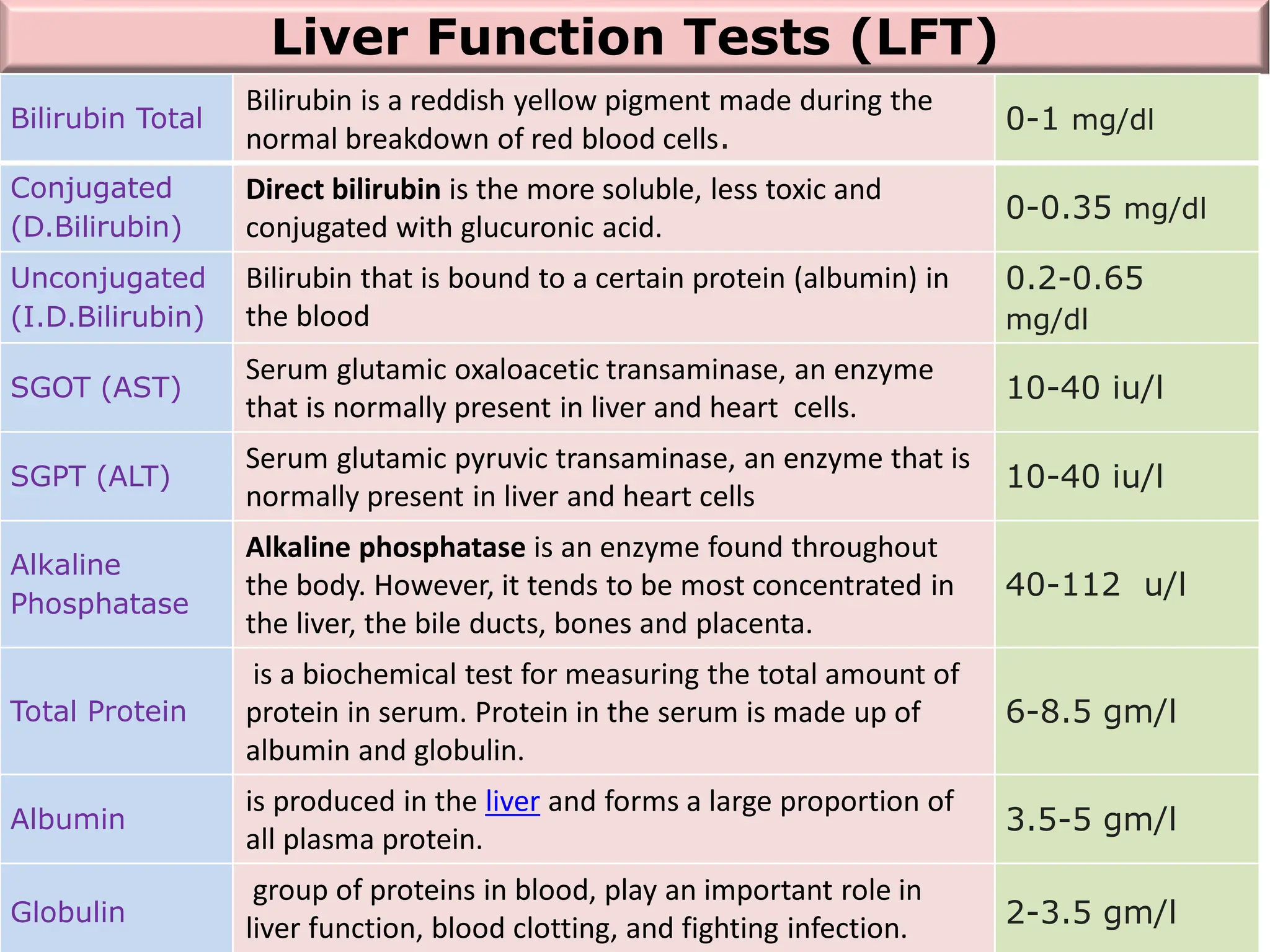 all medical test description.pdf