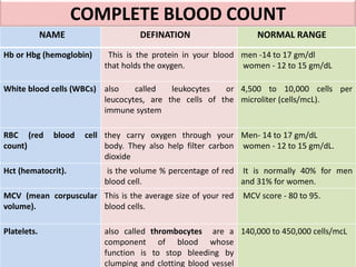 COMPLETE BLOOD COUNT
NAME DEFINATION NORMAL RANGE
Hb or Hbg (hemoglobin) This is the protein in your blood
that holds the oxygen.
men -14 to 17 gm/dl
women - 12 to 15 gm/dL
White blood cells (WBCs) also called leukocytes or
leucocytes, are the cells of the
immune system
4,500 to 10,000 cells per
microliter (cells/mcL).
RBC (red blood cell
count)
they carry oxygen through your
body. They also help filter carbon
dioxide
Men- 14 to 17 gm/dL
women - 12 to 15 gm/dL.
Hct (hematocrit). is the volume % percentage of red
blood cell.
It is normally 40% for men
and 31% for women.
MCV (mean corpuscular
volume).
This is the average size of your red
blood cells.
MCV score - 80 to 95.
Platelets. also called thrombocytes are a
component of blood whose
function is to stop bleeding by
clumping and clotting blood vessel
140,000 to 450,000 cells/mcL
 