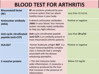 BLOOD TEST FOR ARTHRITIS
Rheumatoid factor
(RF)
RF are proteins produced by your
immune system that can attack
healthy tis...