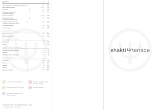 Десерты

вес

Лимонный поссет с имбирным печеньем

170

200

120/25

370

Панакота

120

340

Шоколадное пирожное
с лесными ягодами

100

340

90/60

370

Кокосовый террин
с клубникой и базиликом

140

390

Хрустящие ломтики тыквы
с медово-йогуртовым соусом

200

390

Лазанья из ананаса

150

470

Ассорти сыров

195

590

Варенье ягодное

100

200

Варенье клубничное

100

200

Мороженое

70

180

Сорбет

70

180

Кокос в молочном шоколаде

1 шт.

50

Трюфель

1 шт.

50

Апельсин в белом шоколаде

1 шт.

50

Клубника

100

350

Голубика

100

400

Ежевика

100

400

Малина

100

400

2300

3000

Крем брюлле ассорти

Чизкейк с ванилью

Домашнее варенье

Мороженое и сорбеты

Конфеты ручной работы

Ягоды и фрукты

Фруктовая тарелка

- шакти рекомендует

- блюдо содержащее
мясо и птицу

- вегетарианское блюдо

- острое блюдо

- блюдо содержит лук
или чеснок

Болотная набережная, д.9
+7 (495) 221 06 05

 