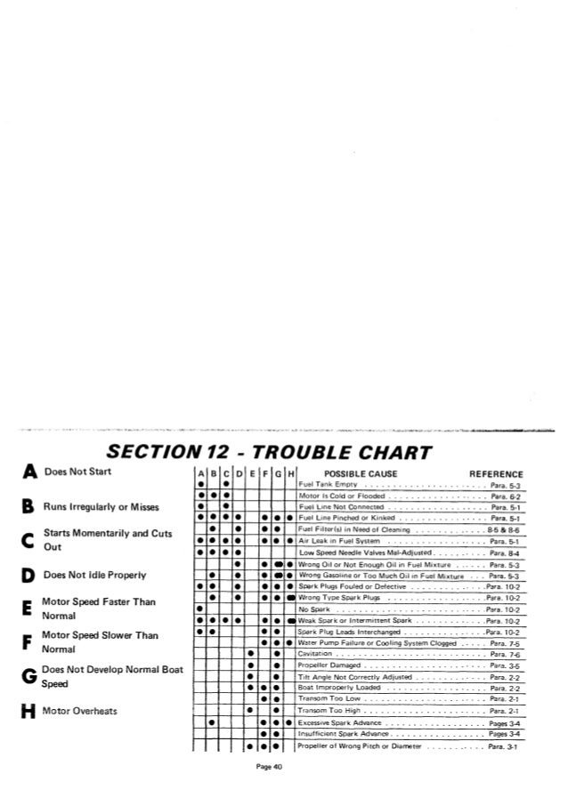 Mercury Outboard Compression Chart