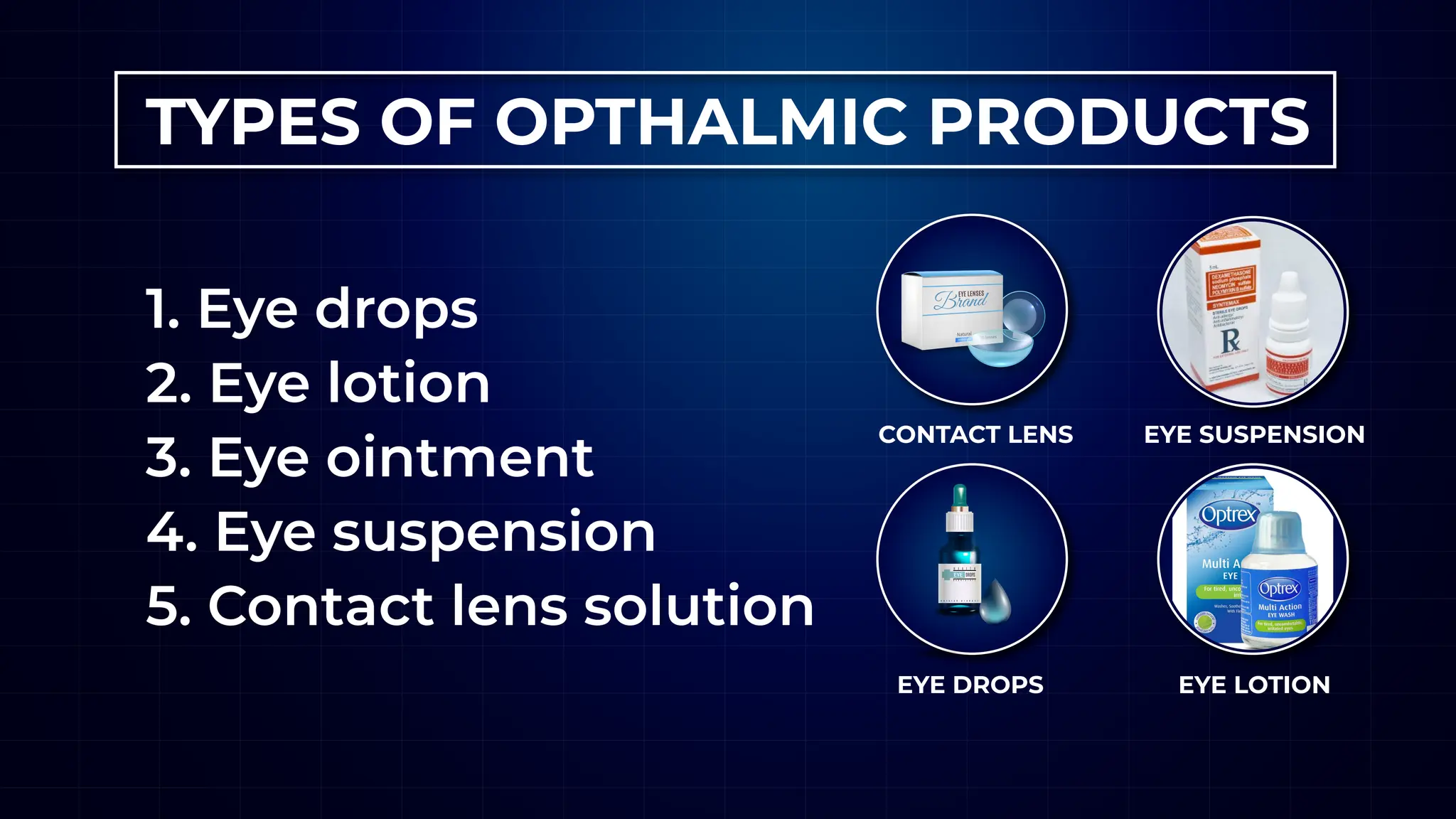TYPES OF OPTHALMIC PRODUCTS
1. Eye drops
2. Eye lotion
3. Eye ointment
4. Eye suspension
5. Contact lens solution
EYE SUSPENSION
EYE LOTION
CONTACT LENS
EYE DROPS
 