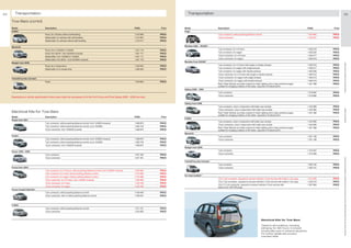 54      Transportation                                                                                                                              Transportation                                                                                                                                 55

     Tow Bars (contd)
     Model                          Description                                                                              FINIS       Price   Model                     Description                                                                                     FINIS       Price
     S-MAX                                                                                                                                       Kuga
                                    Fixed, for vehicles without self-levelling                                               1 372 099   PRICE                             7 pin connector, without parking distance control                                               1 543 905   PRICE
                                    Detachable, for vehicles with self-levelling                                             1 475 287   PRICE                             13 pin connector                                                                                1 545 001   PRICE
                                    Detachable, for vehicles without self-levelling                                          1 475 217   PRICE

                                                                                                                                                 Mondeo 2000 – 03/2007
     Maverick
                                                                                                                                                                           7 pin connector, for 4-/5-door                                                                  1 329 218   PRICE
                                    Fixed, from 12/2000 to 12/2003                                                           1 201 110   PRICE
                                                                                                                                                                           7 pin connector, for wagon                                                                      1 329 220   PRICE
                                    Fixed, from Brink*, from 02/2004 onwards                                                 1 351 171   PRICE
                                                                                                                                                                           13 pin connector, for 4-/5-door                                                                 1 329 217   PRICE
                                    Detachable, from 12/2000 to 12/2003                                                      1 201 111   PRICE
                                                                                                                                                                           13 pin connector, for wagon                                                                     1 329 219   PRICE
                                    Detachable, from Brink*, from 02/2004 onwards                                            1 351 172   PRICE
                                                                                                                                                 Mondeo from 03/2007
     Ranger from 2006




                                                                                                                                                                                                                                                                                               ** Please ask your Ford dealer for further details
                                                                                                                                                                           7 pin connector, for 4-/5-door with single or double exhaust                                    1 483 016   PRICE
                                    Fixed, for 4-wheel-drive                                                                 1 449 594   PRICE
                                                                                                                                                                           7 pin connector, for wagon with single exhaust                                                  1 483 017   PRICE
                                    Detachable, for 2-wheel-drive                                                            1 466 002   PRICE
                                                                                                                                                                           7 pin connector, for wagon with double exhaust                                                  1 483 058   PRICE
                                                                                                                                                                           13 pin connector, for 4-/5-door with single or double exhaust                                   1 483 012   PRICE
                                                                                                                                                                           13 pin connector, for wagon with single exhaust                                                 1 483 013   PRICE
     Transit/Tourneo Connect
                                                                                                                                                                           13 pin connector, for wagon with double exhaust                                                 1 483 015   PRICE
                                    Fixed                                                                                    1 449 603   PRICE
                                                                                                                                                                           Rear Trailer Module, provides outputs for trailer lighting and a relay switched supply          1 461 398   PRICE
                                                                                                                                                                           suitable for charging a battery in the trailer, required to fit electrical kit
                                                                                                                                                 Galaxy 2000 – 2005
                                                                                                                                                                           7 pin connector                                                                                 1 216 687   PRICE
                                                                                                                                                                           13 pin connector                                                                                1 216 686   PRICE
     Depending on vehicle specification further parts might be neccessary to fit the Ford Focus and Ford Galaxy 2000 − 2005 tow bars.

                                                                                                                                                 Galaxy from 2006
                                                                                                                                                                           7 pin connector, only in conjunction with trailer rear module                                   1 440 085   PRICE
                                                                                                                                                                           13 pin connector, only in conjunction with trailer rear module                                  1 440 084   PRICE




                                                                                                                                                                                                                                                                                               * selected Ford supplier
     Electrical Kits for Tow Bars                                                                                                                                          Rear Trailer Module, provides outputs for trailer lighting and a relay switched supply          1 461 398   PRICE
                                                                                                                                                                           suitable for charging a battery in the trailer, required to fit electrical kit
     Model                          Description                                                                              FINIS       Price
                                                                                                                                                 S-MAX
     Fiesta from 2001
                                                                                                                                                                           7 pin connector, only in conjunction with trailer rear module                                   1 440 085   PRICE
                                    7 pin connector, without parking distance control, from 10/2005 onwards                  1 386 875   PRICE
                                                                                                                                                                           13 pin connector, only in conjunction with trailer rear module                                  1 440 084   PRICE
                                    7 pin connector, without parking distance control, up to 10/2005                         1 365 734   PRICE
                                                                                                                                                                           Rear Trailer Module, provides outputs for trailer lighting and a relay switched supply          1 461 398   PRICE
                                    13 pin connector, from 10/2005 onwards                                                   1 386 874   PRICE                             suitable for charging a battery in the trailer, required to fit electrical kit
                                                                                                                                                 Maverick
     Fusion                                                                                                                                                                7 pin connector                                                                                 1 351 169   PRICE
                                    7 pin connector, without parking distance control, from 10/2005 onwards                  1 386 875   PRICE                             13 pin connector                                                                                1 351 168   PRICE
                                    7 pin connector, without parking distance control, up to 10/2005                         1 365 734   PRICE
                                    13 pin connector, from 10/2005 onwards                                                   1 386 874   PRICE
                                                                                                                                                 Ranger from 2006
                                                                                                                                                                           7 pin connector                                                                                 1 473 327   PRICE
     Focus 1998 – 2004
                                                                                                                                                                           13 pin connector                                                                                1 473 326   PRICE
                                    7 pin connector                                                                          1 221 332   PRICE
                                    13 pin connector                                                                         1 221 331   PRICE




                                                                                                                                                                                                                                                                                               All prices include VAT and exclude fitting charges. Prices correct at time of print and subject to modification and correction.
                                                                                                                                                 Transit/Tourneo Connect
                                                                                                                                                                           7 pin connector                                                                                 1 383 102   PRICE
     Focus from 2004                                                                                                                                                       13 pin connector                                                                                1 383 101   PRICE
                                    7 pin connector, for 3-/5-door, without parking distance control, from 12/2007 onwards   1 520 929   PRICE
                                    7 pin connector, for 4-door without parking distance control                             1 372 096   PRICE
                                                                                                                                                 for most models**
                                    7 pin connector, for wagon without parking distance control                              1 372 088   PRICE
                                                                                                                                                                           13 to 7 pin connector, required to connect vehicle's 13 pin tow bar with trailer's 7 pin plug   1 513 402   PRICE
                                    13 pin connector, for 3-/5-door, from 12/2007 onwards                                    1 520 928   PRICE
                                                                                                                                                                           13 to 7 pin connector, required to connect vehicle's 13 pin tow bar with trailer's 7 pin plug   1 232 516   PRICE
                                    13 pin connector, for 4-door                                                             1 435 190   PRICE
                                                                                                                                                                           13 to 7+7 pin connector, required to connect vehicle's 13 pin tow bar with                      1 307 804   PRICE
                                    13 pin connector, for wagon                                                              1 435 185   PRICE                             trailer's two 12S/12N plugs
     Focus Coupé-Cabriolet
                                    7 pin connector, without parking distance control                                        1 438 400   PRICE
                                    13 pin connector, with or without parking distance control                               1 438 401   PRICE



     C-MAX
                                    7 pin connector, without parking distance control                                        1 371 701   PRICE
                                    13 pin connector                                                                         1 434 383   PRICE



                                                                                                                                                                                                                             Electrical Kits for Tow Bars

                                                                                                                                                                                                                             Tested in all conditions, including
                                                                                                                                                                                                                             salt spray for 480 hours, to ensure
                                                                                                                                                                                                                             functionality even in extreme situations.
                                                                                                                                                                                                                             For further details see product
                                                                                                                                                                                                                             overview table
 