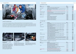 58     Transportation                                                                                                                            Transportation                                                                                                                                  59

                                                                                                                                            Load Space Liners
                                                                                                                                            Model                   Description                                                                                        FINIS         Price
                                                                                                                                            Focus 1998 – 2004       For 3-/5-door                                                                                      1 073 377     PRICE
                                                                                                                                                                    For wagon, 200 mm high, protects your luggage compartment                                          1 073 378     PRICE
                                                                                                                                            Focus from 2004         For wagon, black, with Focus logo, 200 mm high, very robust, to protect load compartment floor 1 342 596         PRICE
                                                                                                                                                                    against dirt and wear, with metal bars as sub-dividers
                                                                                                                                            C-MAX                   200 mm high, very robust, to protect load compartment floor against dirt and wear, with metal      1 477 130     PRICE
                                                                                                                                                                    bars as sub-dividers
                                                                                                                                            Kuga                    Rear and side 100 mm high, front 40 mm high, very robust, to protect load compartment floor        1 522 249     PRICE
                                                                                                                                                                    against dirt and wear
                                                                                                                                            Mondeo 2000 – 03/2007   For wagon, 200 mm high, very robust, to protect load compartment floor against dirt and wear,      1 138 554     PRICE
                                                                                                                                                                    with metal bars as sub-dividers
                                                                                                                                            Mondeo from 03/2007     Contoured, 55 mm high, very robust, to protect load compartment floor against dirt and wear,       1 493 065     PRICE
                                                                                                                                                                    with Mondeo logo, for wagon, not for vehicles with full size spare wheel or sliding load floor




                                                                                                                                                                                                                                                                                             ** Please ask your Ford dealer for further details
                                                                                                                                            Maverick                Very robust, to protect load compartment floor against dirt and wear, up to 04/2004                1 139 671     PRICE
                                                                                                                                            Ranger 1999 – 2005      For double cab                                                                                     1 368 657     PRICE
                                                                                                                                                                    For extra cab                                                                                      1 368 656     PRICE
                                                                                                                                                                    Extension for tailgate, fits to all variants (optional)                                            1 368 654     PRICE
                                                                                                                                            Ranger from 2006        Plastic black, for single cab, without sports bar                                                  1 493 892     PRICE
                                                                                                                                                                    Plastic black, for double cab, with sports bar                                                     1 488 912     PRICE
                                                                                                                                                                    Plastic black, for double cab, without sports bar                                                  1 488 906     PRICE
                                                                                                                                                                    Plastic black, for extra cab, with sports bar                                                      1 488 915     PRICE
                                                                                                                                                                    Plastic black, for extra cab, without sports bar                                                   1 488 909     PRICE


                                                                                                                                            Anti-Slip Mats
     Load Compartment
                                                                                                                                            Model                   Description                                                                                        FINIS         Price
     You can travel more safely when your loads are stored securely. Ford accessories for the load                                          Ka                      With durable rubber anti-slip surface, protects your luggage compartment, moulded to fit lugga-    1 104 052     PRICE
     compartment are designed and tested to fit perfectly and stay in place, keeping loads where they should                                                        ge compartment floor




                                                                                                                                                                                                                                                                                             * selected Ford supplier
                                                                                                                                            Fiesta from 2001        For 3-/5-door, with durable rubber anti-slip surface, protects your luggage compartment,           1 143 099     PRICE
     be even under heavy braking. Load barrier nets and dog guards, for example, are crash tested to protect                                                        moulded to fit luggage compartment floor
                                                                                                                                            Fusion                  With durable rubber anti-slip surface, protects your luggage compartment, moulded to fit           1 146 684     PRICE
     passengers in a crash at up to 50 km/h. And to help you keep the load space looking as good as the rest                                                        luggage compartment floor
     of your Ford’s interior, we have accessories to keep it clean, dry and tidy.                                                           Focus 1998 – 2004       For 3-/5-door, with durable rubber anti-slip surface, protects your luggage compartment,           1 140 042     PRICE
                                                                                                                                                                    moulded to fit luggage compartment floor
                                                                                                                                                                    For 4-door, with durable rubber anti-slip surface, protects your luggage compartment,              1 140 043     PRICE
                                                                                                                                                                    moulded to fit luggage compartment floor
                                                                                                                                                                    For wagon, with durable rubber anti-slip surface, protects your luggage compartment                1 073 104     PRICE
                                                                                                                                            Focus from 2004         For 3-/5-door, 25 mm high, with durable rubber anti-slip surface, protects your luggage            1 332 702     PRICE
                                                                                                                                                                    compartment, only in conjunction with mini spare wheel
                                                                                                                                                                    For 4-door, with durable rubber anti-slip surface, protects your luggage compartment,              1 358 582     PRICE
                                                                                                                                                                    moulded to fit luggage compartment floor
                                                                                                                                                                    For wagon, 20 mm high, protects your luggage compartment                                           1 342 632     PRICE
                                                                                                                                            C-MAX                   20 mm high, with durable rubber anti-slip surface, protects your luggage compartment,              1 477 128     PRICE
                                                                                                                                                                    moulded to fit luggage compartment floor
                                                                                                                                            Mondeo 2000 – 03/2007   For 4-/5-door, with durable rubber anti-slip surface, protects your luggage compartment,           1 124 579     PRICE




                                                                                                                                                                                                                                                                                             All prices include VAT and exclude fitting charges. Prices correct at time of print and subject to modification and correction.
                                                                                                                                                                    moulded to fit luggage compartment floor
                                                                                                                                                                    For wagon, with durable rubber anti-slip surface, protects your luggage compartment,               1 124 581     PRICE
                                                                                                                                                                    moulded to fit luggage compartment floor
                                                                                                                                            Mondeo from 03/2007     35 mm height, with Mondeo logo, for 4-door vehicles, not for vehicles with full size spare wheel   1 493 067     PRICE
                                                                                                                                                                    35 mm height, with Mondeo logo, for 5-door vehicles, not for vehicles with full size spare wheel   1 493 066     PRICE
                                                                                                                                            Galaxy 2000 – 2005      With durable rubber anti-slip surface, protects your luggage compartment, behind 2nd seat row      1 137 917     PRICE
                                                                                                                                                                    Extension kit, for area behind 1st seat row                                                        1 052 442     PRICE
                                                                                                                                            S-MAX                   With durable rubber anti-slip surface, for 5-seater only, not in combination with sliding load floor 1 439 576   PRICE


                                                                                                                                            Protection Mat for Luggage Compartment
     Protection Mat for Luggage                    Load Space Liner                             Anti-Slip Mat
                                                                                                                                            Model                   Description                                                                                        FINIS         Price
     Compartment
                                                   Perfectly fits into the vehicle and keeps    Ford‘s anti-slip mats come with a durable   Focus from 2004         Beige, one side soft carpet, other durable anti-slip surface,                                      1 341 462     PRICE
     This fold-out mat protects your Ford          the luggage compartment clean and dry.       rubber anti-slip surface to protect your                            with fold-out bumber and rear seat cover
     against dirt and damp. The outside of the     Design allows protection of load space       luggage compartment. For further details                            Black, one side soft carpet, other durable anti-slip surface,                                      1 341 461     PRICE
     mat is a premium velour carpet while the      and sidewalls for heavy duty usage. For      see product overview table                                          with fold-out bumber and rear seat cover, for wagon
     inside is a durable, washable plastic anti-   further details see product overview table                                               C-MAX                   Black, one side soft carpet, other durable anti-slip surface,                                      1 464 030     PRICE
     slip material. When completely unfolded                                                                                                                        with fold-out bumber and rear seat cover
     the entire luggage compartment is                                                                                                                              Medium light flint, with C-MAX logo, premium velour quality, colour matches interior trim,         1 451 945     PRICE
     protected – from the bumper to the                                                                                                                             backed with durable, washable plastic anti-slip surface, reversible
     folded back seats. It also folds out to                                                                                                                        Black, with C-MAX logo, premium velour quality,                                                    1 451 944     PRICE
     protect your bumper against damage                                                                                                                             with durable washable plastic anti-slip surface on the back, reversible
     when loading. Available for C-MAX                                                                                                      Mondeo from 03/2007     Black, one side rubber, one side carpet, reversible, for wagon                                     1 462 251     PRICE
                                                                                                                                            S-MAX                   Black, one side rubber, one side velour carpet, reversible, 5-seater                               1 449 323     PRICE
                                                                                                                                                                    Infinity blue, one side rubber, one side velour carpet, reversible, 5-seater                       1 449 325     PRICE
                                                                                                                                                                    Black, one side rubber, one side velour carpet, reversible, 7-seater                               1 449 326     PRICE
 