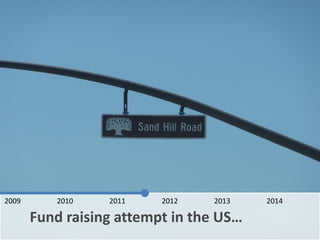 Fund raising attempt in the US… FAILED
2009 2010 2011 2012 2013 2014
 