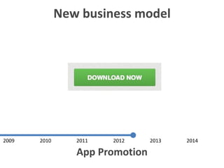 App Promotion
2009 2010 2011 2012 2013 2014
New business model
 