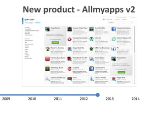 2009 2010 2011 2012 2013 2014
New product - Allmyapps v2
 