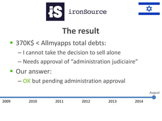 2009 2010 2011 2012 2013 2014
The result
 370K$ < Allmyapps total debts:
– I cannot take the decision to sell alone
– Nee...