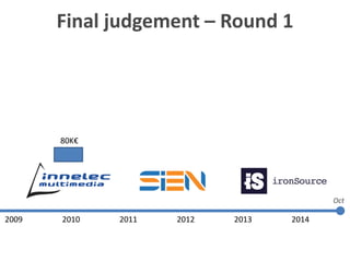 2009 2010 2011 2012 2013 2014
Oct
Final judgement – Round 1
80K€
Company A Company B
 