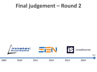 2009 2010 2011 2012 2013 2014
Oct
Final judgement – Round 2
Company A Company B
 