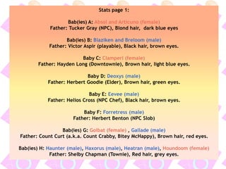 Stats page 1:
Bab(ies) A: Absol and Articuno (female)
Father: Tucker Gray (NPC), Blond hair, dark blue eyes
Bab(ies) B: Blaziken and Breloom (male)
Father: Victor Aspir (playable), Black hair, brown eyes.
Baby C: Clamperl (female)
Father: Hayden Long (Downtownie), Brown hair, light blue eyes.
Baby D: Deoxys (male)
Father: Herbert Goodie (Elder), Brown hair, green eyes.
Baby E: Eevee (male)
Father: Helios Cross (NPC Chef), Black hair, brown eyes.
Baby F: Forretress (male)
Father: Herbert Benton (NPC Slob)
Bab(ies) G: Golbat (female) , Gallade (male)
Father: Count Curt (a.k.a. Count Crabby, Bitey McHappy), Brown hair, red eyes.
Bab(ies) H: Haunter (male), Haxorus (male), Heatran (male), Houndoom (female)
Father: Shelby Chapman (Townie), Red hair, grey eyes.
 