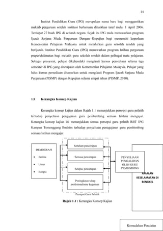 14
Institut Pendidikan Guru (IPG) merupakan nama baru bagi menggantikan
maktab perguruan setelah institusi berkenaan dinaikkan taraf mulai 1 April 2006.
Terdapat 27 buah IPG di seluruh negara. Sejak itu IPG mula menawarkan program
Ijazah Sarjana Muda Perguruan Dengan Kepujian bagi memenuhi keperluan
Kementerian Pelajaran Malaysia untuk melahirkan guru sekolah rendah yang
berijazah. Institut Pendidikan Guru (IPG) menawarkan program latihan perguruan
praperkhidmatan bagi melatih guru sekolah rendah dalam pelbagai mata pelajaran.
Sebagai prasyarat, pelajar dikehendaki mengikuti kursus persediaan selama tiga
semester di IPG yang ditetapkan oleh Kementerian Pelajaran Malaysia. Pelajar yang
lulus kursus persediaan ditawarkan untuk mengikuti Program Ijazah Sarjana Muda
Perguruan (PISMP) dengan Kepujian selama empat tahun (PISMP, 2010).

1.9

Kerangka Konsep Kajian
Kerangka konsep kajian dalam Rajah 1.1 menunjukkan persepsi guru pelatih

terhadap penyeliaan pengajaran guru pembimbing semasa latihan mengajar.
Kerangka konsep kajian ini menunjukkan semua persepsi guru pelatih RBT IPG
Kampus Temenggung Ibrahim terhadap penyeliaan penagajaran guru pembimbing
semasa latihan mengajar.

Sebelum pencerapan
DEMOGRAFI
•

Jantina

•

Umur

•

Bangsa

•

Bilangan

Semasa pencerapan

Selepas pencerapan

Peningkatan tahap
profesionalisme keguruan

PENYELIAAN
PENGAJARAN
OLEH GURU
PEMBIMBING

AMALAN
KESELAMATAN DI
BENGKEL

Persepsi Guru Pelatih

Rajah 1.1 : Kerangka Konsep Kajian

Kemudahan Peralatan
Faktor Persekitaran

 