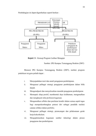 18
Pembahagian ini dapat digambarkan seperti berikut :

Rancangan
Orientasi
PROGRAM LATIHAN MENGAJAR
Sekolah
(kecuali
KPLI SR)
PRA PRAKTIKUM

PRA PRAKTIKUM

(Di IPG)

(Di IPG)

Pengajaran

Pengajaran

Makro

Praktikum
( pengajaran &
pembelajaran
dalam dan luar
bilik darjah

Mikro

Rajah 2 1 : Konsep Program Latihan Mengajar
Sumber: IPG Kampus Temenggung Ibrahim (2007)
Menurut IPG Kampus Temenggung Ibrahim (2007), melalui program
praktikum ini,guru pelatih dapat :

i.

Menyepadukan teori dan amali pengajaran pembelajaran.

ii.

Menguasai pelbagai strategi pengajaran pembelajaran dalam bilik
darjah.

iii.

Mengenalpasti dan menyelesaikan masalah pengajaran pembelajaran

iv.

Memupuk sikap positif, membentuk daya kefahaman, mengamalkan
dan menghayati nilai profesion keguruan.

v.

Mengamalkan refleksi dan penilaian kendiri dalam semua aspek tugas
bagi memperkembangkan potensi diri sebagai pendidik melalui
catatan refleksi dalam portfolio.

vi.

Menguasai pelbagai strategi, perancangan dan pelaksanaan gerak
kerja kokurikulum.

vii.

Mengoptimumkan

kegunaan

pengajaran dan pembelajaran.

sumber

teknologi

dalam

proses

 