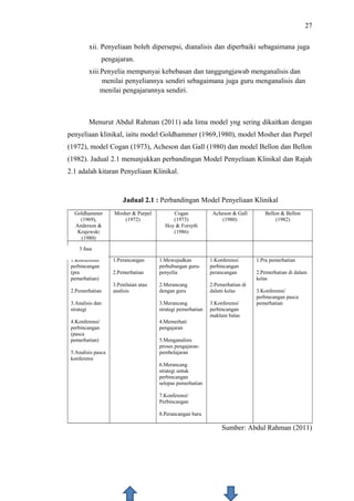 27
xii. Penyeliaan boleh dipersepsi, dianalisis dan diperbaiki sebagaimana juga
pengajaran.
xiii.Penyelia mempunyai kebebasan dan tanggungjawab menganalisis dan
menilai penyeliannya sendiri sebagaimana juga guru menganalisis dan
menilai pengajarannya sendiri.

Menurut Abdul Rahman (2011) ada lima model yng sering dikaitkan dengan
penyeliaan klinikal, iaitu model Goldhammer (1969,1980), model Mosher dan Purpel
(1972), model Cogan (1973), Acheson dan Gall (1980) dan model Bellon dan Bellon
(1982). Jadual 2.1 menunjukkan perbandingan Model Penyeliaan Klinikal dan Rajah
2.1 adalah kitaran Penyeliaan Klinikal.

Jadual 2.1 : Perbandingan Model Penyeliaan Klinikal
Goldhammer
(1969),
Anderson &
Krajewski
(1980)

Mosher & Purpel
(1972)

Cogan
(1973)
Hoy & Forsyth
(1986)

Acheson & Gall
(1980)

Bellon & Bellon
(1982)

533peringkat
peringkat
3fasa
8 fasa
fasa
1.Konferensi/
perbincangan
(pra
pemerhatian)

2.Pemerhatian

1.Mewujudkan
perhubungan gurupenyelia

1.Konferensi/
perbincangan
perancangan

3.Penilaian atau
analisis

2.Merancang
dengan guru

2.Pemerhatian di
dalam kelas

3.Analisis dan
strategi

3.Merancang
strategi pemerhatian

3.Konferensi/
perbincangan
maklum balas

4.Konferensi/
perbincangan
(pasca
pemerhatian)

4.Memerhati
pengajaran

2.Pemerhatian

5.Analisis pasca
konferensi

1.Perancangan

1.Pra pemerhatian
2.Pemerhatian di dalam
kelas
3.Konferensi/
perbincangan pasca
pemerhatian

5.Menganalisis
proses pengajaranpembelajaran
6.Merancang
strategi untuk
perbincangan
selepas pemerhatian
7.Konferensi/
Perbincangan
8.Perancangan baru

Sumber: Abdul Rahman (2011)

 