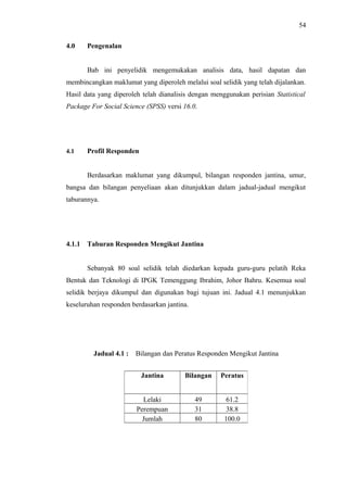 54
4.0

Pengenalan
Bab ini penyelidik mengemukakan analisis data, hasil dapatan dan

membincangkan maklumat yang diperoleh melalui soal selidik yang telah dijalankan.
Hasil data yang diperoleh telah dianalisis dengan menggunakan perisian Statistical
Package For Social Science (SPSS) versi 16.0.

4.1

Profil Responden
Berdasarkan maklumat yang dikumpul, bilangan responden jantina, umur,

bangsa dan bilangan penyeliaan akan ditunjukkan dalam jadual-jadual mengikut
taburannya.

4.1.1

Taburan Responden Mengikut Jantina
Sebanyak 80 soal selidik telah diedarkan kepada guru-guru pelatih Reka

Bentuk dan Teknologi di IPGK Temenggung Ibrahim, Johor Bahru. Kesemua soal
selidik berjaya dikumpul dan digunakan bagi tujuan ini. Jadual 4.1 menunjukkan
keseluruhan responden berdasarkan jantina.

Jadual 4.1 :

Bilangan dan Peratus Responden Mengikut Jantina
Jantina

Bilangan

Peratus

Lelaki
Perempuan
Jumlah

49
31
80

61.2
38.8
100.0

 