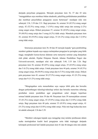 67
daripada penyeliaan pengajaran. Merujuk penyataan item 36, 37 dan 43 iaitu
“menggalakkan saya membaca bahan akademik, pekeliling perkhidmatan pendidikan
dan membuat penyelidikan pengajaran secara berterusan” mendapat nilai min
sebanyak 3.36, 3.39 dan 3.51. Bagi penyataan 36, seramai 34 (42.5%) orang sangat
setuju, 42 (52.5%) orang setuju, 3 (3.8%) orang tidak setuju dan seorang (1.2%)
orang sangat setuju. Diikuti penyataan 37, seramai 36 (45.0%) orang sangat setuju,
39 (48.8%) orang setuju dan 5 orang (6.2%) tidak setuju. Manakala penyataan item
43, seramai 44 (55.0%) orang sangat setuju, 33 (41.2%) orang setuju dan 3 (3.8%)
orang tidak setuju.

Seterusnya penyataan item 38, 44 dan 45 merujuk kepada “guru pembimbing
memberi galakan kepada saya supaya melanjutkan pengajian ke peringkat yang lebih
tinggi, menghadiri kursus-kursus dalaman serta menyertai seminar yang dianjurkan
oleh pihak sekolah, Pejabat Pelajaran Daerah, Jabatan Pendidikan Negeri dan
Universiti-unversiti, mendapat nilai min sebanyak 3.44, 3.35 dan 3.26. Bagi
penyataan item 38, seramai 40 (45%) orang sangat setuju, 35 (43.8%) orang setuju
dan 5 (6.2%) orang tidak setuju. Untuk penyataan item 44 pula, seramai 34 (42.5%)
orang sangat setuju, 40 (50.0%) orang setuju dan 6 (7.5%) orang tidak setuju. Diikuti
pula penyataan item 45, seramai 30 (37.5%) orang sangat setuju, 41 (51.2%) orang
setuju dan 9 (11.2%) orang tidak setuju.

“Mengingatkan serta menasihatkan saya supaya lebih peka dan bersedia
dengan perkembangan teknologi-teknologi terkini dan bersedia menerima sebarang
perubahan

sistem

pendidikan

agar

pengetahuan

selari

dengan

keperluan

semasa”adalah penyataan item 39 dan 40. Penyataan item 39 menunjukkan seramai
33 (41.2%) orang sangat setuju, 43 (53.8%) orang setuju dan 4 (5.0%) orang tidak
setuju. Bagi penyataan item 40 pula, seramai 35 (43.8%) orang sangat setuju, 41
(51.2%) orang setuju dan 4 (5.0%) orang tidak setuju. Nilai min bagi kedua-dua item
ini adalah sebanyak 3.36 dan 3.39.

“Memberi sokongan kepada saya menggilap imej melalui pembacaan dalam
usaha meningkatkan kualiti hasil pengajaran serta tidak terpinggir daripada
kelompok profesional lain”adalah penyataan item 41 dan 46 dengan nilai min adalah

 