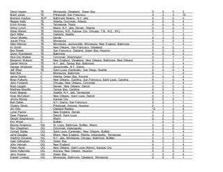 Darryl Ingram TE Minnesota, Cleveland, Green Bay 0 0 0 2
Brent Jones TE Pittsburgh, San Francisco 4 3 3 10
Bronson Kaufusi TE/P Baltimore Ravens, N.Y. Jets 0 0 0 0
Reggie Kelly TE Atlanta, Cincinnati, Atlanta 0 0 0 4
Erron Kinney TE Tennessee Titans 0 0 0 3
Arthur Lynch TE Miami, N.Y. Jets, Denver, Atlanta 0 0 0 0
Steve Maneri TE Houston, N.E., Kansas City, Chicago, T.B., N.E., NYJ 0 0 0 1
Zach Miller TE Oakland, Seattle 1 1 1 3
Orson Mobley TE Denver 0 3 0 3
Josiah Price TE Minnesota 0 0 0 0
Allen Reisner TE Minnesota, Jacksonville, Minnesota, New England, Baltimore 0 1 1 3
Irv Smith TE New Orleans, San Francisco, Cleveland 0 0 0 1
Ben Steele TE San Francisco, Oakland, Green Bay, Houston 0 0 0 0
Quinn Sypniewski TE Baltimore 0 0 0 3
Rick Doc Walker TE Cincinnati, Washington 0 2 1 3
Benjamin Watson TE New England, Cleveland, New Orleans, Baltimore, New Orleans 0 2 1 7
Daniel Wilcox TE N.Y. Jets, Tampa Bay, Baltimore 0 2 2 4
George Wrighster TE Jacksonville, N.Y. Giants 0 0 0 2
Jeff West TE Saint Louis (Cardinals), San Diego, Seattle 0 0 0 4
Matt Birk C Minnesota, Baltimore 6 1 1 9
Jamie Dukes C Atlanta, Green Bay, Arizona 0 0 0 2
Brian Folkerts C New Orleans, Carolina, San Francisco, Saint Louis, Carolina 0 1 0 4
Jerry Fontenot C Chicago, New Orleans, Cincinnati 0 0 0 4
Brad Leggett C Denver, New Orleans, Detroit 0 0 0 2
Matthew Masifilo C Tampa Bay, Carolina 0 0 0 0
Kevin Mawae C Seattle, N.Y. Jets, Tennessee 8 0 0 6
Andy McCollum C New Orleans, Saint Louis, Detroit 0 2 1 5
Jimmy Murray C Kansas City 0 0 0 1
Bart Oates C N.Y. Giants, San Francisco 5 3 3 7
Chukky Okobi C Pittsburgh, Arizona, Houston 0 1 1 4
Jim Otto C Oakland Raiders 12 1 0 6
Lonie Paxton C New England, Denver 0 3 3 7
Dave Pearson C Detroit, Saint Louis 0 0 0 0
Dwight Stephenson C Miami 5 2 0 5
Eric Wood C Buffalo 1 0 0 1
Bennie Anderson OG St. Louis, Baltimore, Buffalo, Miami 0 0 0 3
Ron Cheatham OG Cincinnati, Indianapolis 0 0 0 0
Conrad Dobler OG Saint Louis (Cardinals), New Orleans, Buffalo 3 0 0 4
Jamil Douglas OG Miami, New England, Atlanta, Indianapolis, Tennessee 0 1 1 2
Vladimir Ducasse OG N.Y. Jets, Minnesota, Chicago, Baltimore, Buffalo 0 0 0 2
Gale Gillingham OG Green Bay 6 2 2 3
John Hannah OG New England 9 1 0 4
Peter Heyer OG New Orleans, Saint Louis (Rams), Kansas City 0 0 0 2
Senio Kelemete OG Arizona, New Orleans, Houston 0 0 0 3
Jerry Kramer OG Green Bay 3 5 5 6
Everett Lindsay OG Minnesota, Baltimore, Cleveland, Minnesota 0 0 0 1
 
