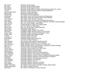 Rex Johnson Minnesota Vikings Analyst
Ben Leber Minnesota Vikings Sideline Analyst
Brian Pariani Minnesota Vikings Assistant Coach
AC Patterson Minnesota Vikings Offensive Quality Control (Running Backs & OL ) Coach
Les Pico Minnesota Vikings Executive Director of Player Development
Lauren Reagan-Smith Minnesota Vikings Cheerleader
Mike Zimmer Minnesota Vikings Head Coach
Ashley Shultz New England Patriots Cheerleader
Greg Bensel New Orleans Saints SVP/Communications & Broadcasting
JD Carrere New Orleans Saints and Pelicans Senior Content Manager
Terry Fontenot New Orleans Saints Director of Scouting
Khai Harley New Orleans Saints Vice President of Football Administration
Kevin Abrams New York Football Giants VP of Football Operations & Assistant General Manager
David Dominik New York Giants Manager, Digital Media
Markus Kuhn Football Operations at New York Football Giants
Dan Lynch New York Giants. VP Digital Media
MariJo Kohler New York Jets Manager, Football Operations
Ernie Burrell Philadelphia Eagles Director
Phillip Daniels Philadelphia Eagles Defensive Line Coach
Max Gruder Philadelphia Eagles Assistant Director of Pro Scouting
Carson Walch Philadelphia Eagles Assistant Wide Receivers Coach
Zachary Galia Pittsburgh Steelers Social Media Manager
Lil Pontis Pittsburgh Steelers Radio Host
Art Rooney VI Pittsburgh Steelers Co-Owner
Brian Rooney Pittsburgh Steelers Board of Directors
Al Guido San Francisco 49ers President
Martin Mayhew San Francisco 49ers Senior Personnel Executive
Trent Kirchner Seattle Seahawks Co-Director of Pro Personnel
Ben Malcolmson Seattle Seahawks Special Assistant to the Head Coach
David Young Seattle Seahawks Senior Vice President of Operations & General Manager
Nate Bain Tennessee Titans Social Media Manager
Kristen Sheft Tennessee Titans Assistant to the Head Coach
Jessica Coleman Washington Redskins Gameday Intern
Rachael Davis Washington Redskins Executive Office
Sean DeBarbieri Washington Redskins Director Of Communications
Ilyas Hamidzada Washington Redskins Guest Relations Representative
Steven Jenkins Washington Redskins Content Producer at Redskins Broadcast Network
Sara Mackie Washington Redskins Operations and Administration Coordinator
Will Rawson Washington Redskins Assistant General Counsel
John Schlieman Washington Redskins, Vice President
Scott Shepherd Washington Redskins SVP | VP
Scott Turner Washington Redskins Offensive Coordinator
Doug Williams Washington Redskins Personnel Executive
Roberto Abramowitz NFL Network Play-by-play/commentator Thursday Night Football
Kwabena Agyemang NFL Network Segment Producer
Greg Aiello NFL Senior Vice President of Communications
 