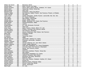 William "DJ" Dozier RB Minnesota, Detroit 0 0 0 4
Kenyan Drake RB Miami, Arizona, Las Vegas 0 0 0 1
Reuben Droughns RB Detroit, Miami, Detroit, Denver, Cleveland, N.Y. Giants 0 1 1 2
Warrick Dunn RB Tampa Bay, Atlanta, Tampa Bay 3 0 0 6
Marcus Dupree RB Saint Louis 0 0 0 0
Marshall Faulk RB Indianapolis, Saint Louis (Rams) 7 1 1 7
Terrence Flagler RB San Francisco, Dallas, Phoenix , San Francisco, Phoenix, LA Raiders 0 2 2 3
Terrell Fletcher RB San Diego 0 0 0 1
Justin Forsett RB Seattle, Indianapolis, Seattle, Houston, Jacksonville, Bal., Det., Den. 1 0 0 3
John Fuqua RB N.Y. Giants, Pittsburgh 0 2 2 5
Tyler Gaffney RB New England, Jacksonville 0 2 2 4
Olandis Gary RB Denver, Buffalo, Detroit 0 0 0 1
Kendall Gaskins RB Buffalo, Tennessee, N.Y. Giants, San Francisco 0 0 0 0
Eddie George RB Houston/Tennessee, Dallas 4 1 0 4
Nick Goings RB Carolina 0 1 0 3
Scottie Graham RB N.Y. Jets, Minnesota, Cincinnati 0 0 0 3
Todd Gurley RB Saint Louis 3 1 0 2
Abner Hayes RB Dallas (Texans), Denver, Miami, N.Y. Jets 4 2 2 2
Garrison Hearst RB Phoenix, Cincinnati, San Francisco, Denver 2 0 0 5
Keith Henderson RB San Francisco, Minnesota 0 1 1 3
Tim Hightower RB Arizona, Washington, New Orleans, San Francisco 0 1 0 2
Merril Hoge RB Pittsburgh, Chicago 0 0 0 4
Bo Jackson RB LA Raiders 1 0 0 1
CJ Jackson RB Tampa Bay, Miami 0 0 0 0
Rod Jackson RB Dallas 0 0 0 1
Rashad Jennings RB Jacksonville, Oakland, N.Y. Giants 0 0 0 1
George Jones RB Pittsburgh, Jacksonville, Cleveland 0 0 0 2
Napoleon Kaufman RB Oakland 0 0 0 1
Jeremy Langford RB Chicago, Baltimore, N.Y. Jets, Miami, Atlanta 0 0 0 0
Matthew Lawrence RB Chiago, Seattle, Baltimore 0 1 1 4
Dorsey Levens RB Green Bay, Philadelphia, N.Y. Giants Philadelphia 1 1 1 8
Marc Logan RB Cincinnati, Miami, San Francisco, Washington 0 2 1 5
Anthony Lynn RB Denver, San Francisco, Denver 0 2 2 5
Kevin Mack RB Cleveland 2 0 0 5
Derrick McAdoo RB Saint Louis (Cardinals, Phoenix, Tampa Bay 0 0 0 0
Deuce McAllister RB New Orleans 2 1 1 2
Brian Mitchell RB Washington, Philadelphia, N.Y. Giants 3 1 1 6
Latavius Murray RB Oakland, Minnesota, New Orleans 1 0 0 2
Darren Nelson RB Minnesota, San Diego, Minnesota 0 0 0 5
Don Nottingham RB Baltimore, Miami 0 1 1 3
Chris Ogbonnaya RB Saint Louis, Houston, Cleveland, Carolina, N.Y. Giants 0 0 0 0
Christian Okoye RB Kansas City 2 0 0 3
Preston Pearson RB Baltimore (Colts), Pittsburgh, Dallas 0 5 2 10
Michael Pittman RB Arizona, Tampa Bay, Denver 0 1 1 4
Clinton Portis RB Denver, Washington 2 0 0 3
Bilal Powell RB N.Y. Jets 0 0 0 0
 