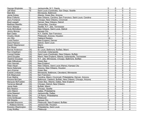 George Wrighster TE Jacksonville, N.Y. Giants 0 0 0 2
Jeff West TE Saint Louis (Cardinals), San Diego, Seattle 0 0 0 4
Matt Birk C Minnesota, Baltimore 6 1 1 9
Jamie Dukes C Atlanta, Green Bay, Arizona 0 0 0 2
Brian Folkerts C New Orleans, Carolina, San Francisco, Saint Louis, Carolina 0 1 0 4
Jerry Fontenot C Chicago, New Orleans, Cincinnati 0 0 0 4
Brad Leggett C Denver, New Orleans, Detroit 0 0 0 2
Matthew Masifilo C Tampa Bay, Carolina 0 0 0 0
Kevin Mawae C Seattle, N.Y. Jets, Tennessee 8 0 0 6
Andy McCollum C New Orleans, Saint Louis, Detroit 0 2 1 5
Jimmy Murray C Kansas City 0 0 0 1
Bart Oates C N.Y. Giants, San Francisco 5 3 3 7
Chukky Okobi C Pittsburgh, Arizona, Houston 0 1 1 4
Jim Otto C Oakland Raiders 12 1 0 6
Lonie Paxton C New England, Denver 0 3 3 7
Dave Pearson C Detroit, Saint Louis 0 0 0 0
Dwight Stephenson C Miami 5 2 0 5
Eric Wood C Buffalo 1 0 0 1
Bennie Anderson OG St. Louis, Baltimore, Buffalo, Miami 0 0 0 3
Ron Cheatham OG Cincinnati, Indianapolis 0 0 0 0
Conrad Dobler OG Saint Louis (Cardinals), New Orleans, Buffalo 3 0 0 4
Jamil Douglas OG Miami, New England, Atlanta, Indianapolis, Tennessee 0 1 1 2
Vladimir Ducasse OG N.Y. Jets, Minnesota, Chicago, Baltimore, Buffalo 0 0 0 2
Gale Gillingham OG Green Bay 6 2 2 3
John Hannah OG New England 9 1 0 4
Peter Heyer OG New Orleans, Saint Louis (Rams), Kansas City 0 0 0 2
Senio Kelemete OG Arizona, New Orleans, Houston 0 0 0 3
Jerry Kramer OG Green Bay 3 5 5 6
Everett Lindsay OG Minnesota, Baltimore, Cleveland, Minnesota 0 0 0 1
Erik Magnuson OG San Francisco 0 0 0 0
Evan Mathis OG Carolina, Miami, Cincinnati, Philadelphia, Denver, Arizona 2 0 0 4
Antoine McClain OG Baltimore, Oakland, Buffalo, New Orleans, Chicago, Arizona 0 1 1 3
Marques McFadden OG Green Bay, Atlanta, Dallas, New England 0 0 0 0
Terrence Metcalf OG Chicago, Detroit, New Orleans 0 1 0 3
Jamie Nails OG Buffalo, Miami 0 0 0 2
Bob Newton OG Chicago, Seattle 0 0 0 0
John Niland OG Dallas, Philadelphia 6 2 1 8
Uche Nwaneri OG Jacksonville, Dallas 0 0 0 1
Mike Schad OG LA Rams, Philadelphia 0 0 0 2
Chris Schleuger OG Pittsburgh 0 0 0 0
Will Shields OG Kansas City 12 0 0 6
Kendall Simmons OG Pittsburgh, New England, Buffalo 0 2 2 5
T. Wallace-Simms OG Jacksonville, Houston 0 0 0 0
Brandon Washington OG Philadelphia, Saint Louis 0 0 0 0
Craig Wolfley OG Pittsburgh 0 0 0 4
 