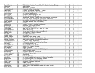 Quintin Demps S Philadelphia, Houston, Kansas City, N.Y. Giants, Houston, Chicago 0 0 0 8
Nate Ebner S New England 0 3 3 7
Ray Ellis S Philadelphia, Cleveland 0 0 0 3
Thomas Everett S Pittsburgh, Dallas, Tampa Bay 1 2 2 2
Deon Grant S Carolina, Jacksonville, Seattle, N.Y. Giants 0 2 1 4
Victor Green S N.Y. Jets, New England, New Orleans 0 0 0 2
Myron Guyton S N.Y. Giants, New England 0 1 1 4
Bret Lockett S Cleveland, New England, NY Jets 0 0 0 2
Sherrod Martin S Carolina, Jacksonville, Chicago 0 0 0 0
Marlon McCree S Jacksonville, Houston, Carolina, San Diego, Denver, Jacksonville 0 0 0 3
Douglas Middleton S N.Y. JETS, Miami, Jacksonville, Tennessee, Jacksonville 0 0 0 0
Charles Mincy S Kansas City, Minnesota, Tampa Bay, Oakland 0 0 0 5
Hanik Milligan S San Diego, Arizona, Saint Louis (Rams) 1 0 0 1
Mike Minter S Carolina 0 1 0 2
Mike Mitchell S Oakland, Carolina, Pittsburgh, Indianapolis 0 0 0 5
Ryan Mundy S Pittsburgh, N.Y. Giants, Chicago 0 2 1 3
Burgess Owens S N.Y. Jets, OAK/LA Raiders 1 1 1 2
Tyvis Powell S Sea., Cle., Ind., Sea., S.F., N.Y. Jets, S.F., Hou. 0 0 0 0
Shann Schillinger S Atlanta, Tennessee 0 0 0 3
Dwight Smith S Tampa Bay, New Orleans, Minnesota, Detroit 0 1 1 2
Reggie Smith S San Francisco, Carolina, Oakland 0 0 0 1
Ken Stills S Green Bay, Minnesota 0 0 0 0
Cooper Taylor S N.Y. Giants 0 0 0 0
George Teague S Green Bay, Dallas, Miami, Dallas 0 0 0 7
Steven Terrell S Jacksonville, Houston, Seattle, Kansas City 0 1 0 4
Bennie Thompson S New Orleans, Kansas City, Cleveland, Baltimore 2 0 0 5
James Washington S L.A. Rams, Dallas, Washington 0 2 2 6
Jaylen Watkins S Philadelphia, Buffalo, Philadelphia, San Diego 0 1 1 2
Lyle West S N.Y. Giants, Kansas City 0 1 0 2
Leonard Wheeler S Cincinnati, Minnesota, Carolina 0 0 0 0
Larry Whigham S Seattle, New England, Chicago 2 1 0 5
Roy Williams S Dallas, Cincinnati 5 0 0 3
Donte Whitner S Buffalo, San Francisco, Cleveland, Washington 2 1 0 2
Shawn Wooden S Miami, Chicago, Miami 0 0 0 4
Felix Wright S Cleveland, Minnesota, Kansas City 0 0 0 7
Vincent Anderson DB N.Y. Giants, Tampa Bay 0 0 0 0
Dominic Austin DB Indianapolis 0 0 0 2
Ray Austin DB N.Y. Jets, Chicago 0 0 0 1
John Booty DB N.Y. Jets. Philadelphia, Phoenix, N.Y. Giants, Tampa Bay 0 0 0 1
Mark Collins DB N.Y. Giants, Kansas City, Green Bay, Seattle 0 3 2 7
Toi Cook DB New Orleans, San Francisco, Carolina 0 1 1 7
Corey Fuller DB Minnesota, Cleveland, Baltimore 0 0 0 5
Chris Hale DB Buffalo, Denver 0 3 0 5
Von Hutchins DB Indianapolis, Houston, Atlanta 0 0 0 3
Ryan McNeil DB Detroit, Saint Louis, Cleveland, Dallas, San Diego, Denver 1 0 0 4
Eddie Meador DB LA Rams 6 0 0 2
 
