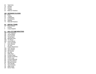 42 Tight Ends
16 Centers
27 Guards
37 Tackles
22 Multi-OL Positions
250 DEFENSIVE PLAYERS
39 Ends
30 Tackles
75 Linebackers
47 Cornerbacks
44 Safeties
15 Multi-DB Positions
26 SPECIAL TEAMS
16 Place Kickers
7 Punters
3 Long-snappers
31 HALL OF FAME INDUCTEES
QB Fran Tarkenton
RB Jerome Bettis
RB Larry Csonka
RB Terrell Davis
RB Marshall Faulk
WR Tim Brown
WR Lance Alworth
TE Tony Gonzalez
C Kevin Mawae
C Jim Otto
C Dwight Stephenson
OG John Hannah
OG Jerry Kramer
OG Will Shields
OT Ron Mix
OT Willie Roaf
DE Charles Haley
DE Claude Humphrey
DE Howie Long
DE Leonard Marshall
DE Lee Roy Selmon
DE Michael Strahan
DT John Randle
LB Ted Hendricks
LB Willie Lanier
LB Darryl Talley
 