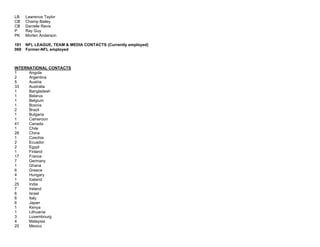 LB Lawrence Taylor
CB Champ Bailey
CB Darrelle Revis
P Ray Guy
PK Morten Anderson
181 NFL LEAGUE, TEAM & MEDIA CONTACTS (Currently employed)
069 Former-NFL employed
INTERNATIONAL CONTACTS
1 Angola
2 Argentina
5 Austria
33 Australia
1 Bangladesh
1 Belarus
1 Belgium
1 Bosnia
2 Brazil
1 Bulgaria
1 Cameroon
41 Canada
1 Chile
28 China
1 Czechia
2 Ecuador
2 Egypt
1 Finland
17 France
7 Germany
1 Ghana
6 Greece
4 Hungary
1 Iceland
25 India
7 Ireland
6 Israel
6 Italy
6 Japan
1 Kenya
1 Lithuania
3 Luxembourg
4 Malaysia
25 Mexico
 