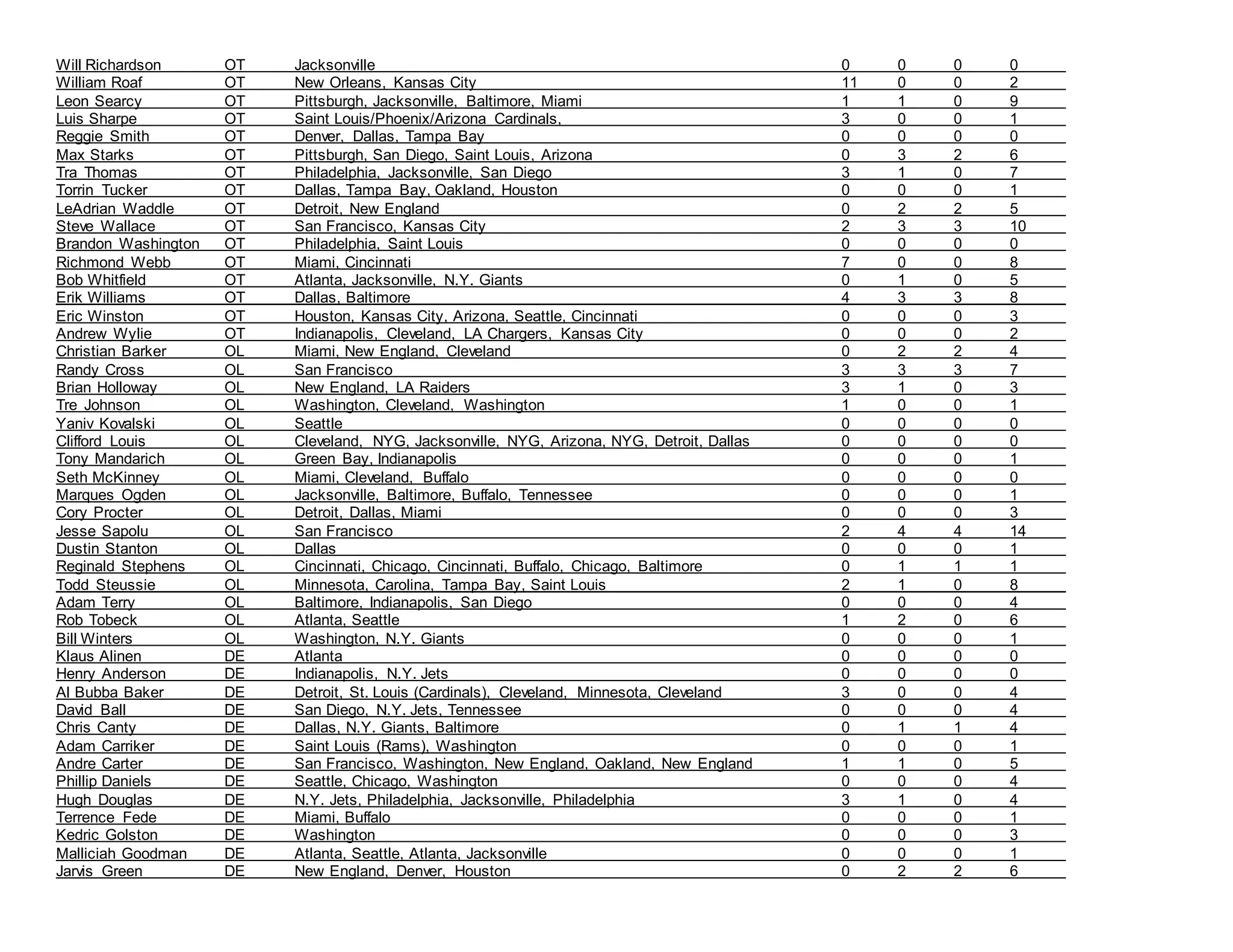 ALL-NFL NETWORK CONTACTS