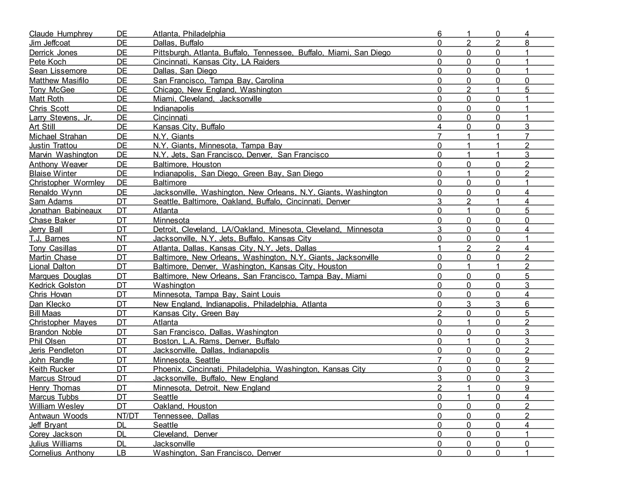 ALL-NFL NETWORK CONTACTS