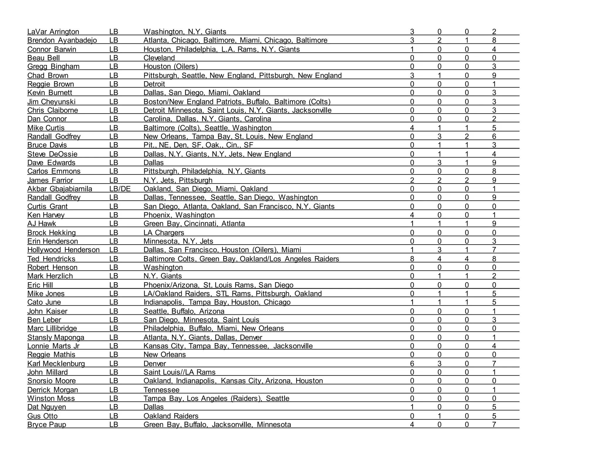 ALL-NFL NETWORK CONTACTS
