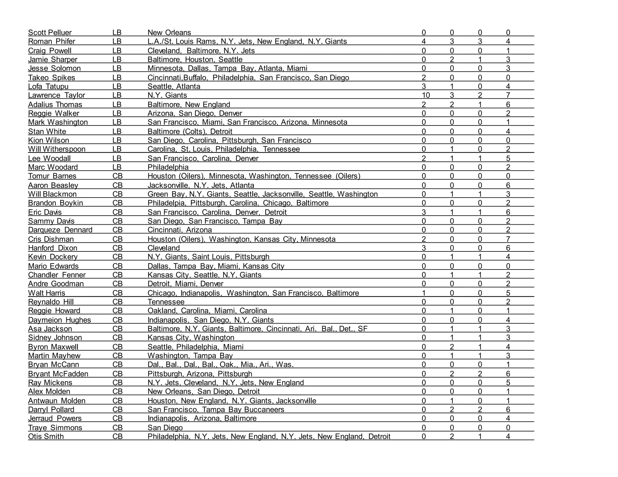 ALL-NFL NETWORK CONTACTS