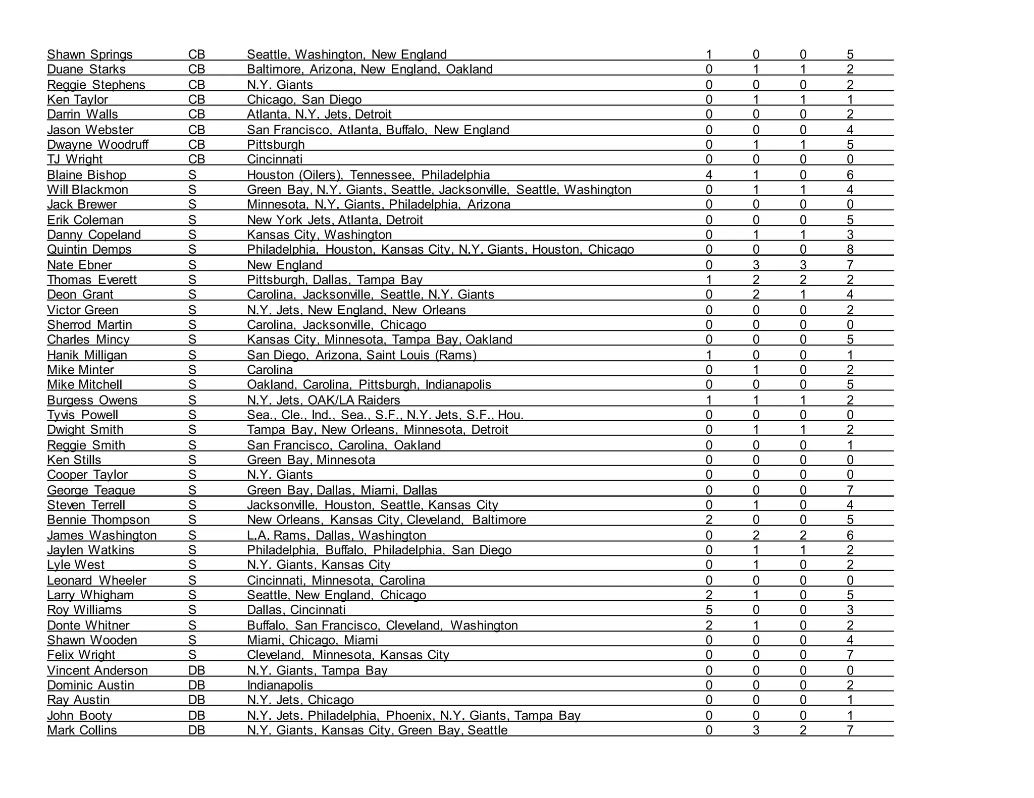 ALL-NFL NETWORK CONTACTS