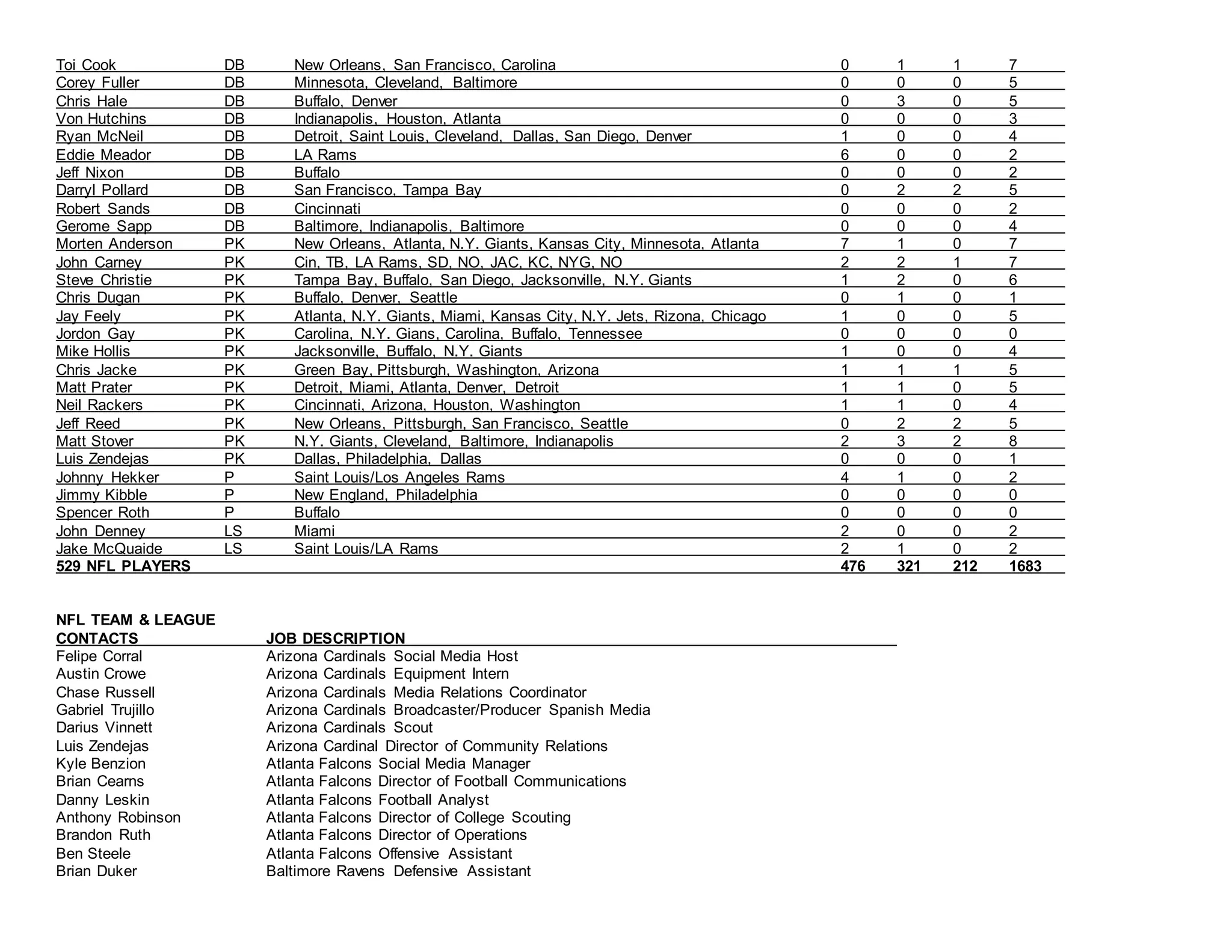 ALL-NFL NETWORK CONTACTS