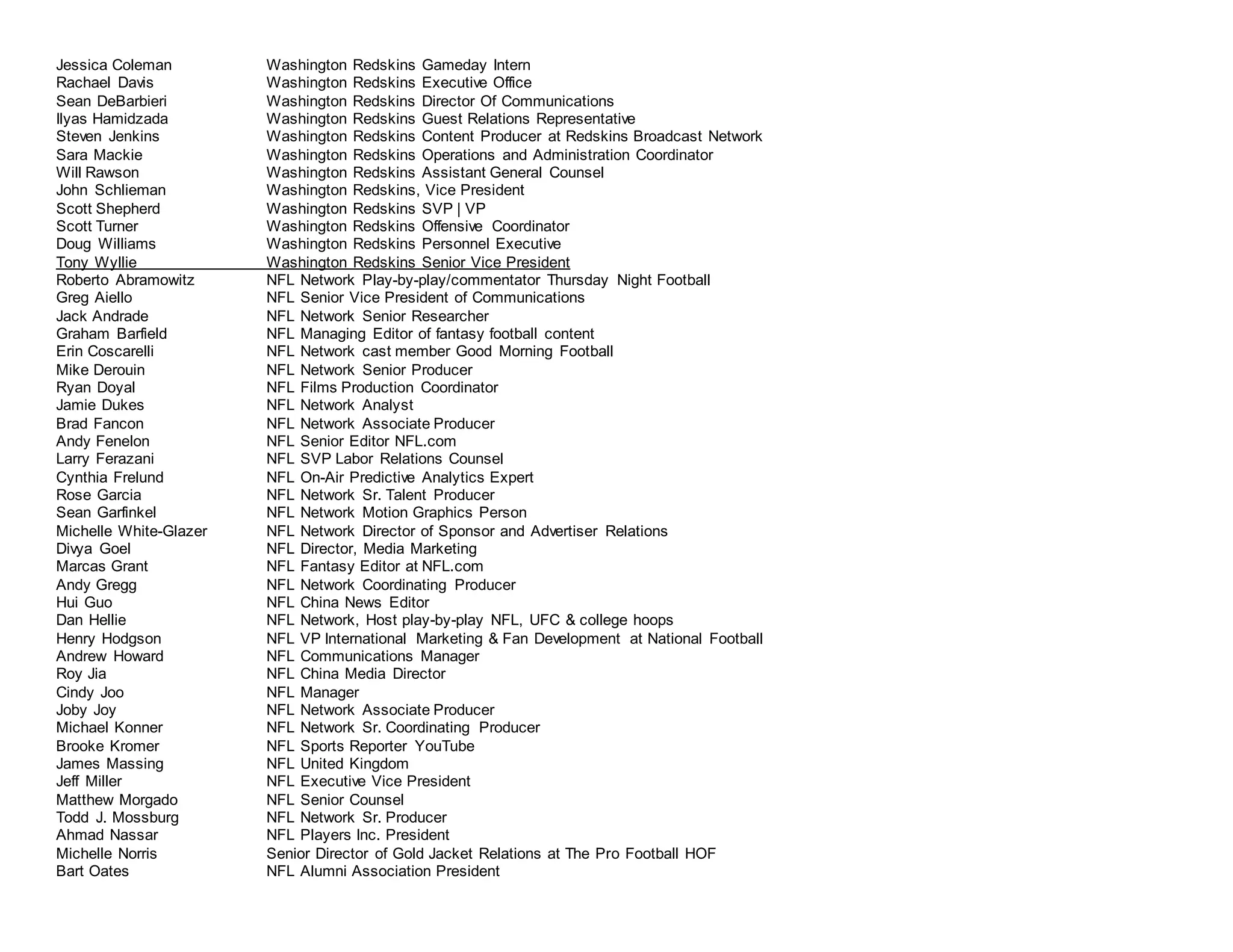 ALL-NFL NETWORK CONTACTS