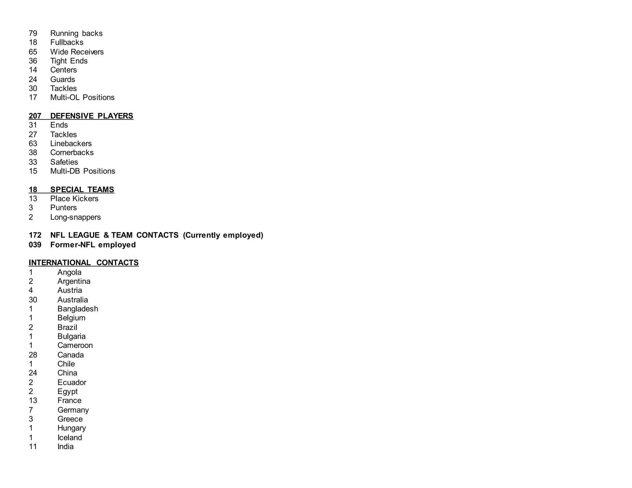 ALL-NFL NETWORK CONTACTS